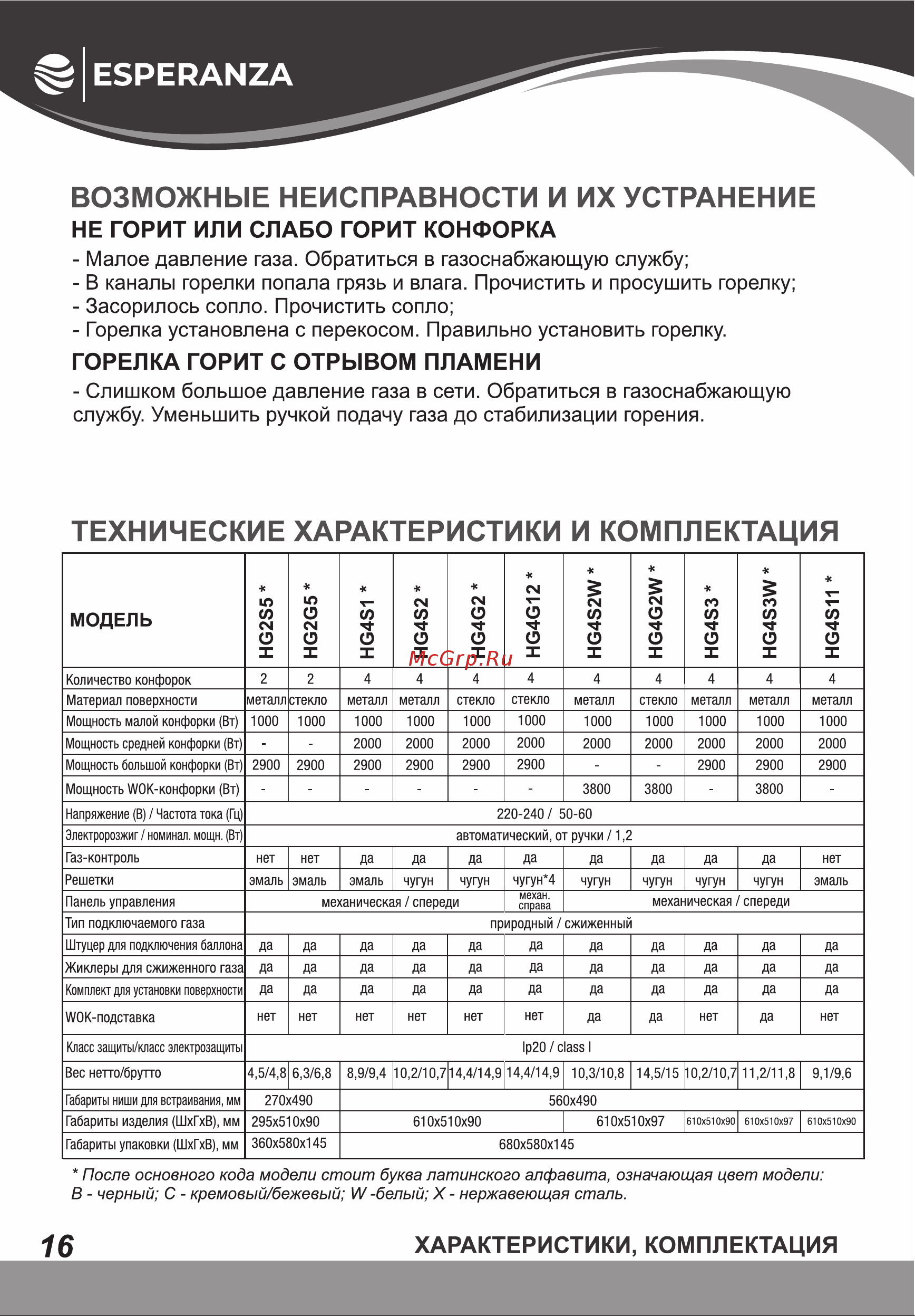 Esperanza HG4G12 BR [16/20] Страница 16