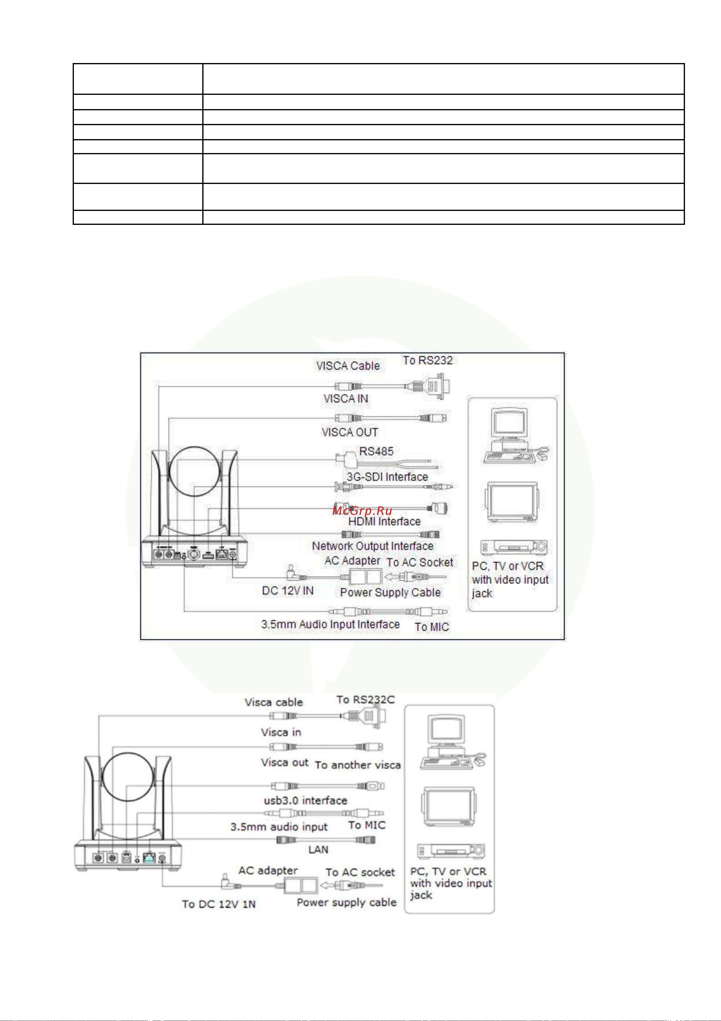 Clevermic 1011HDB-20 POE [15/48] Внешний интерфейс