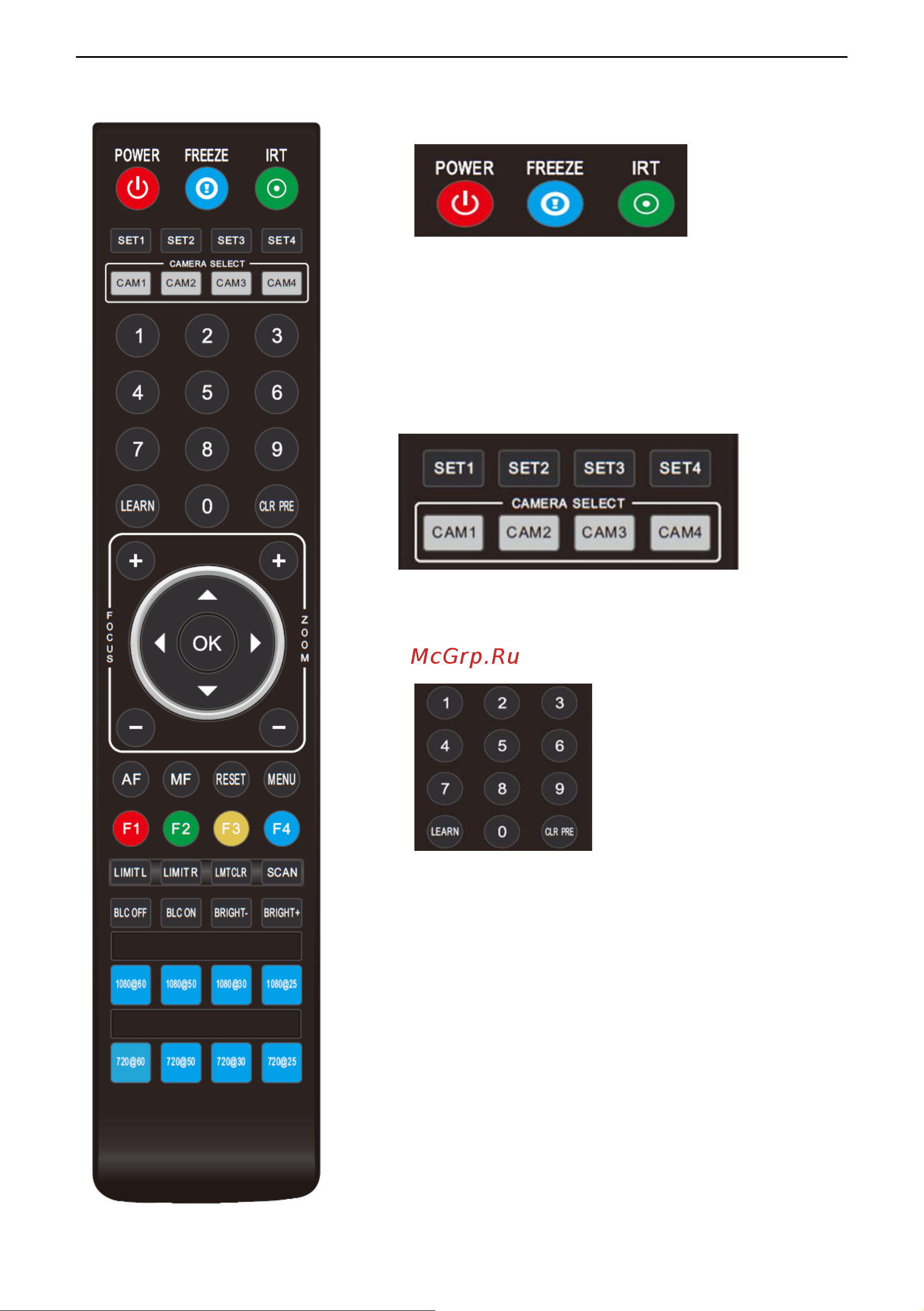 Clevermic 1030UHS-NDI [9/40] Ir remote controller