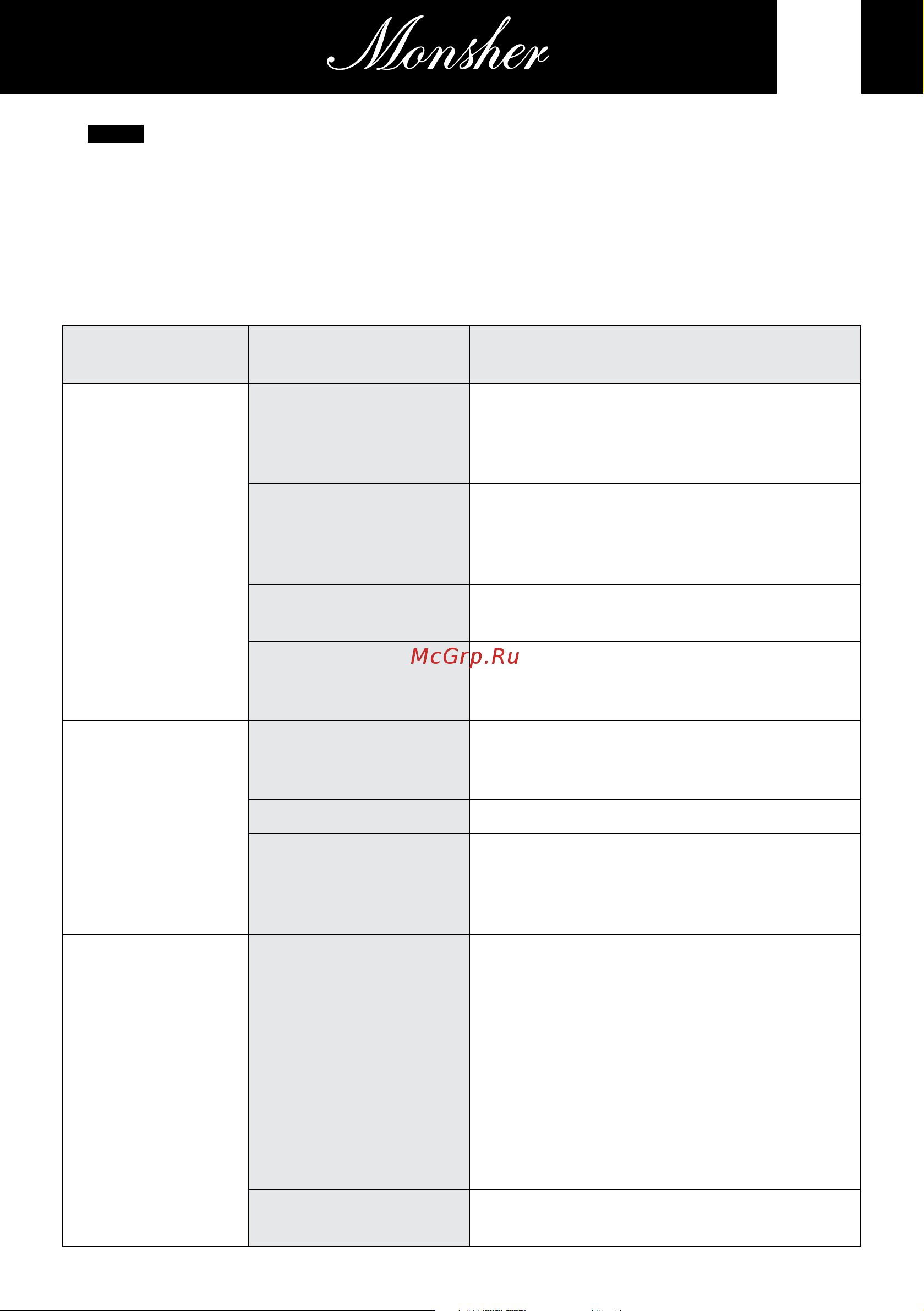 Monsher MD 6003 [25/156] Bevor sie sich an ein servicecenter wenden lesen sie die informationen in den folgenden tabellen bevor sie sich an ein servicecenter wenden einige fehler können von sich aus beseitigt werden