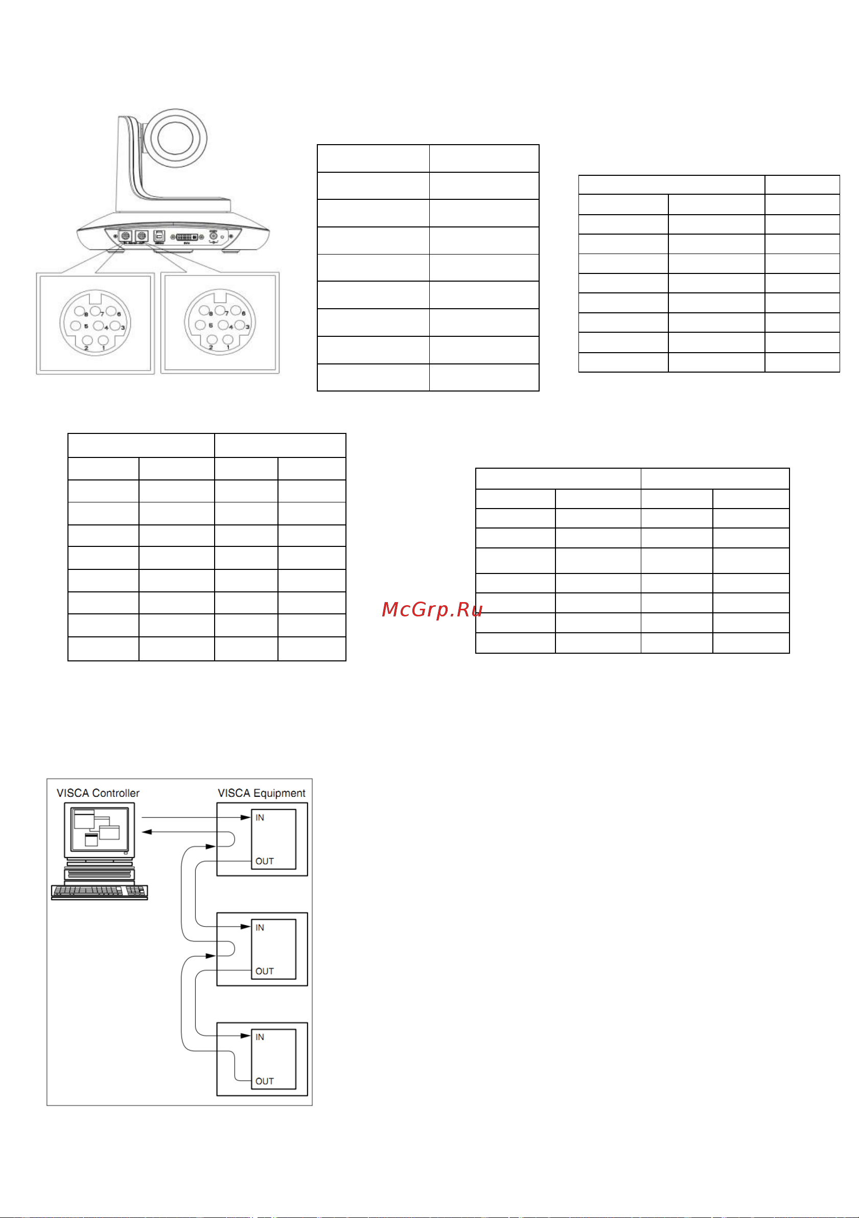 Clevermic Duo S [10/23] Visca in rs232 port