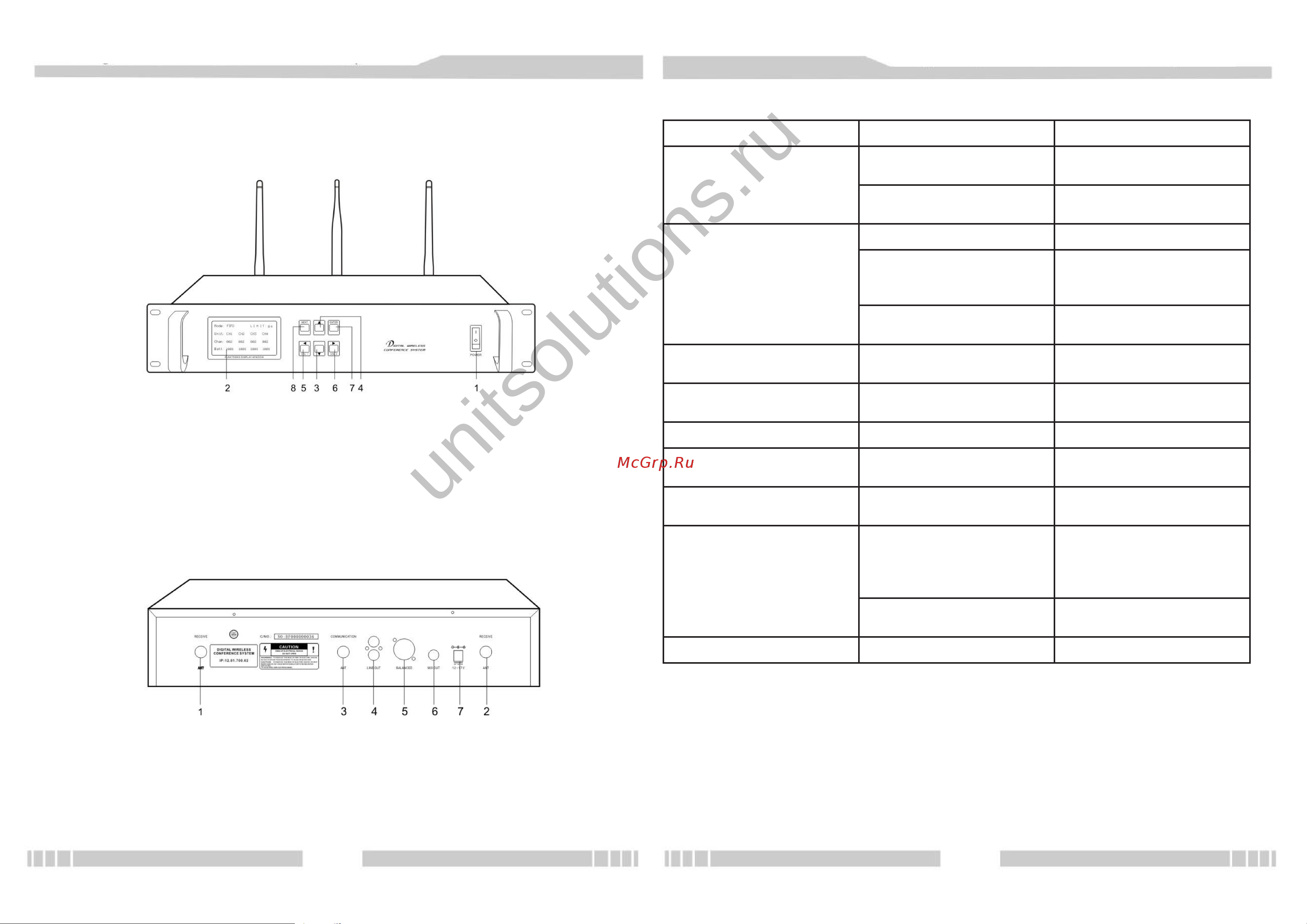 Clevermic WCS-10M [6/7] Unitsolutions ru