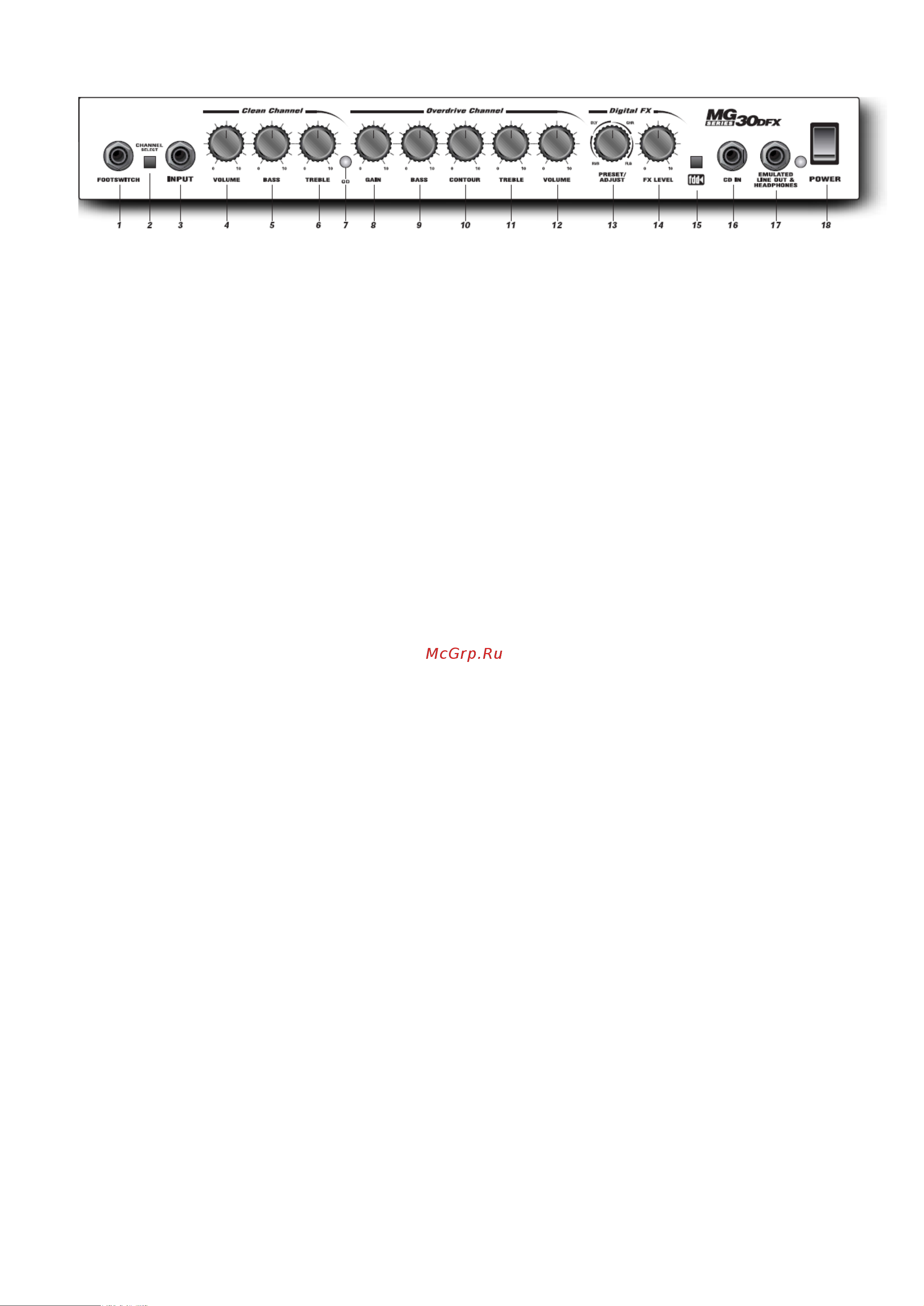 Marshall MG30DFX [4/7] Передняя панель усилителя mg30dfx