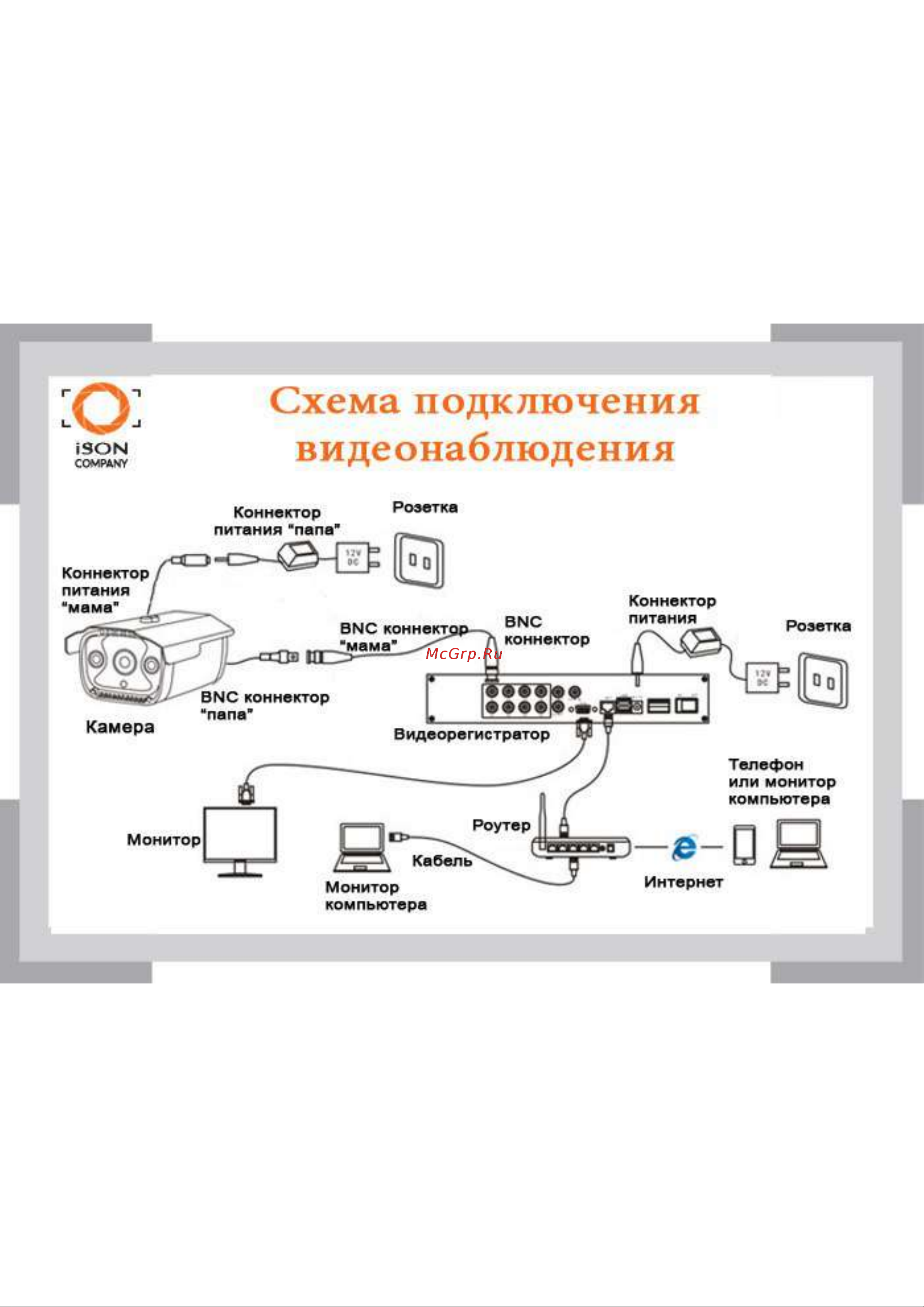 Ison DVR084K Схема подключения AHD системы онлайн