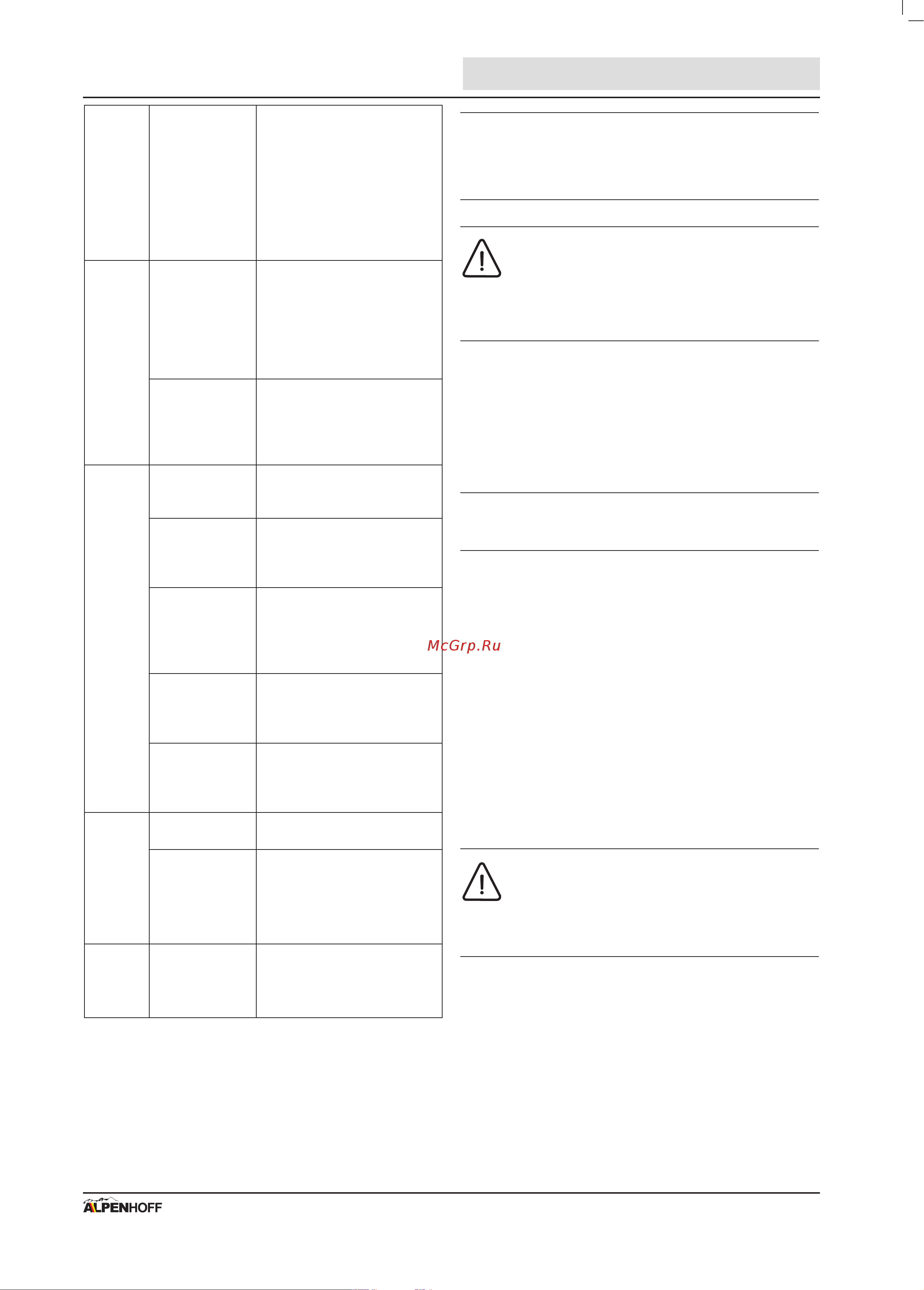 Alpenhoff GERKULES 10 [15/19] Перевод котла для работы на