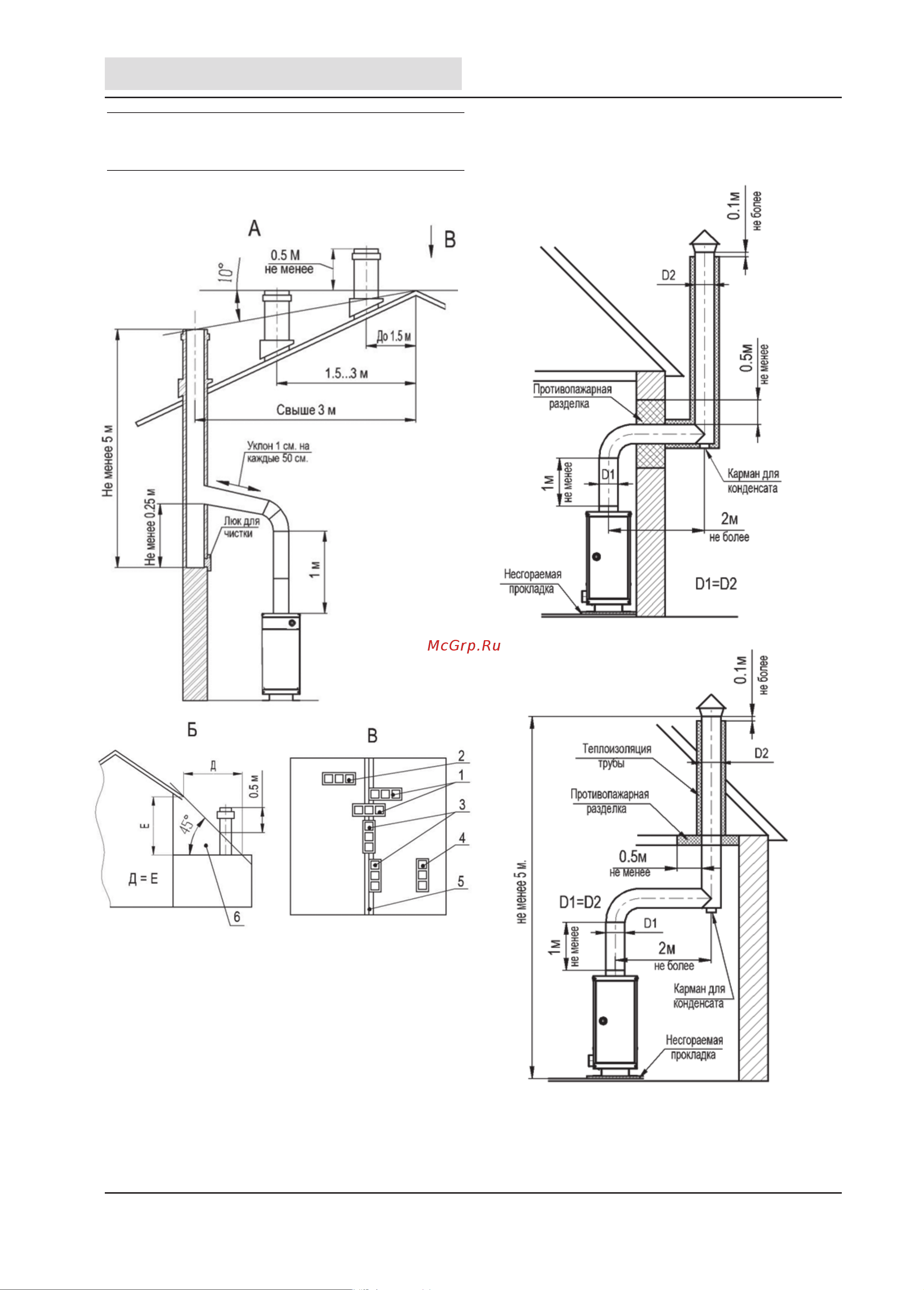 Alpenhoff GERKULES 10 [16/19] Схемы дымоудаления
