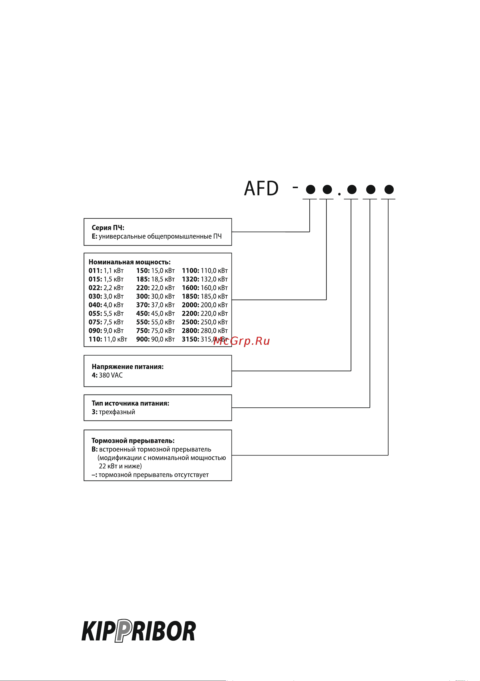 Kippribor AFD-E011.43B [12/331] Расшифровка условного обозначения