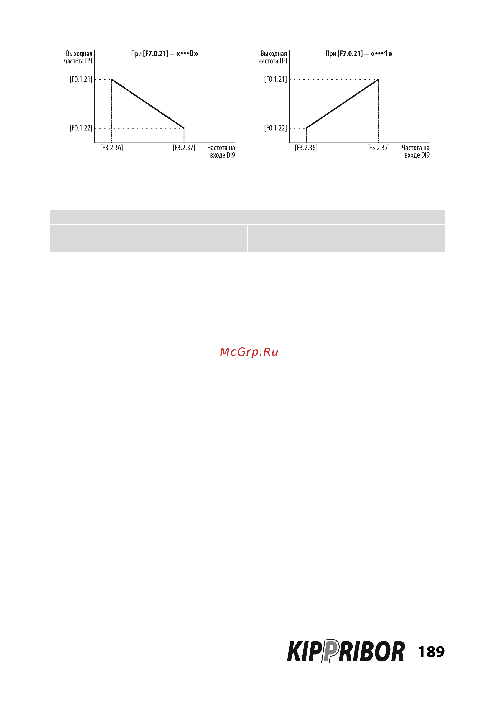 Kippribor AFD-E011.43B [189/331] F3_2_38