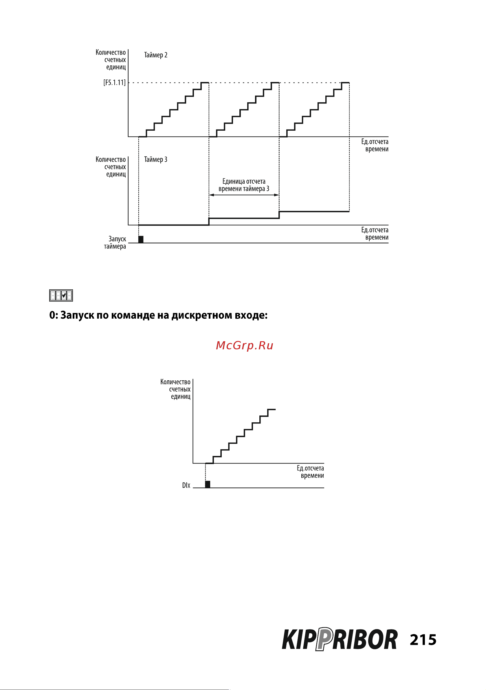 Kippribor AFD-E011.43B Руководство по эксплуатации онлайн [215/331] 656647
