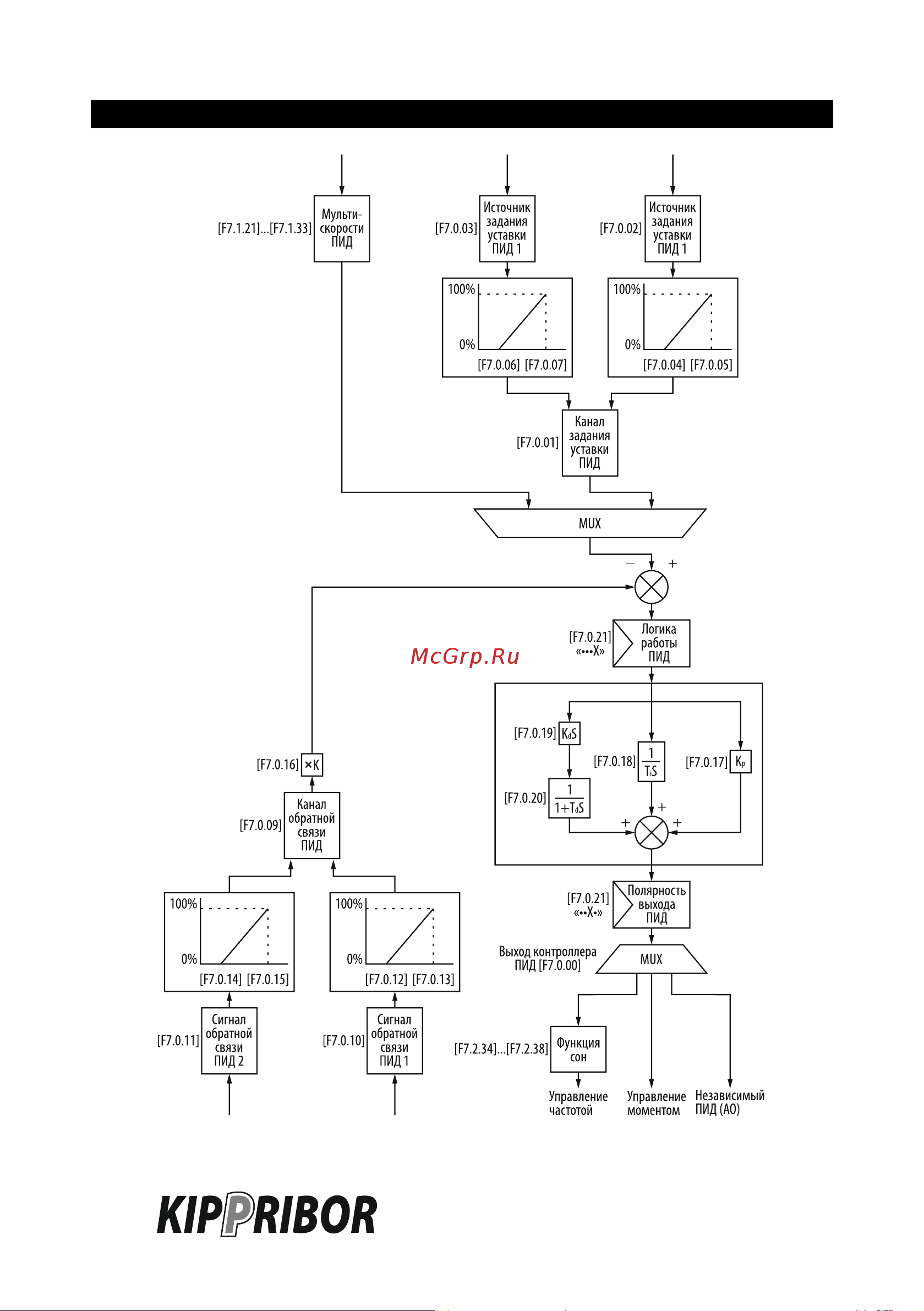 Kippribor AFD-E011.43B Руководство по эксплуатации онлайн [262/331] 656647
