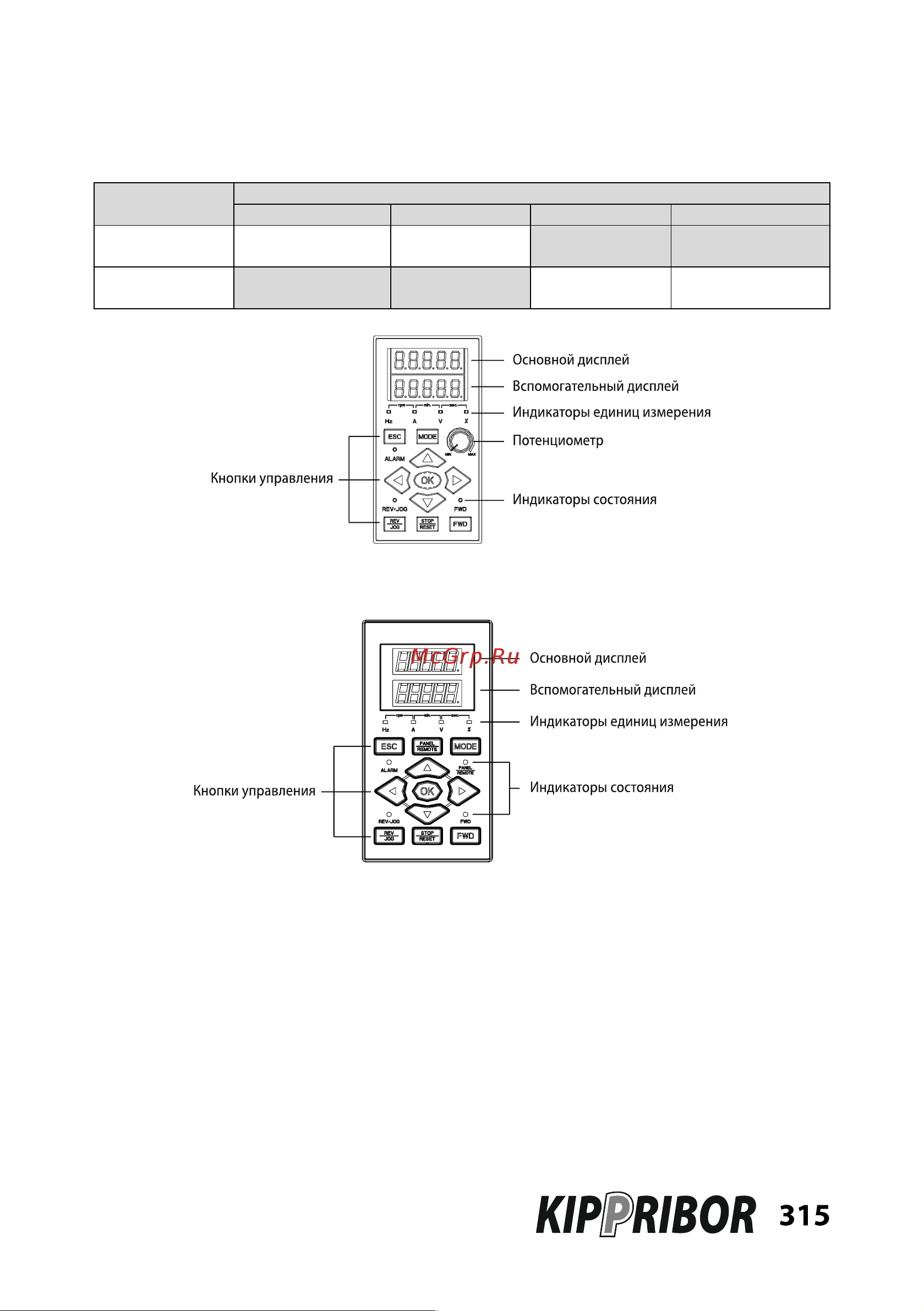 Kippribor AFD-E011.43B [315/331] Приложение 1 панели управления