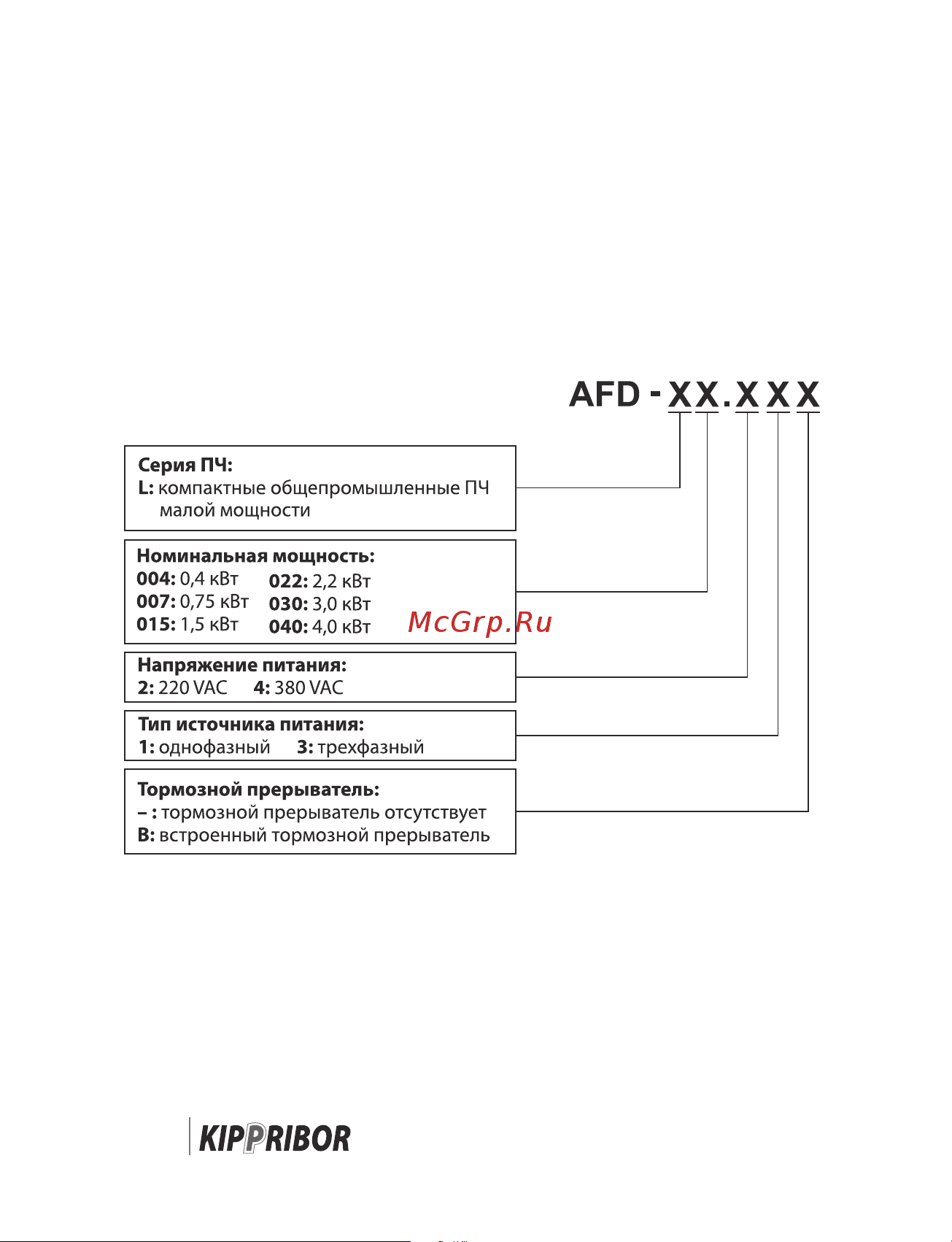 Kippribor AFD-L022.43B [18/174] Пример обозначения