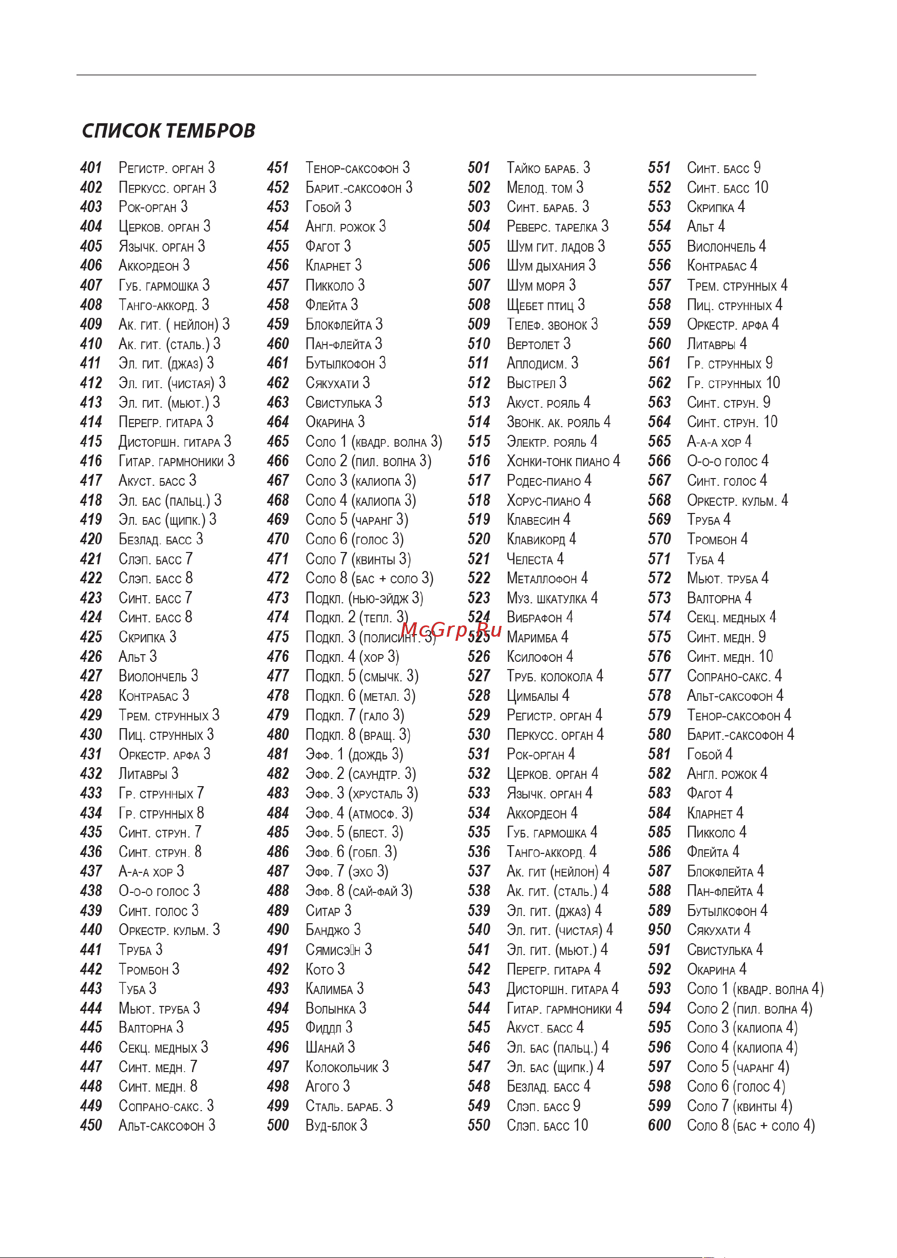 Rockdale KEYS RDP-3088 BLACK Инструкция по эксплуатации онлайн [15/24] 656676
