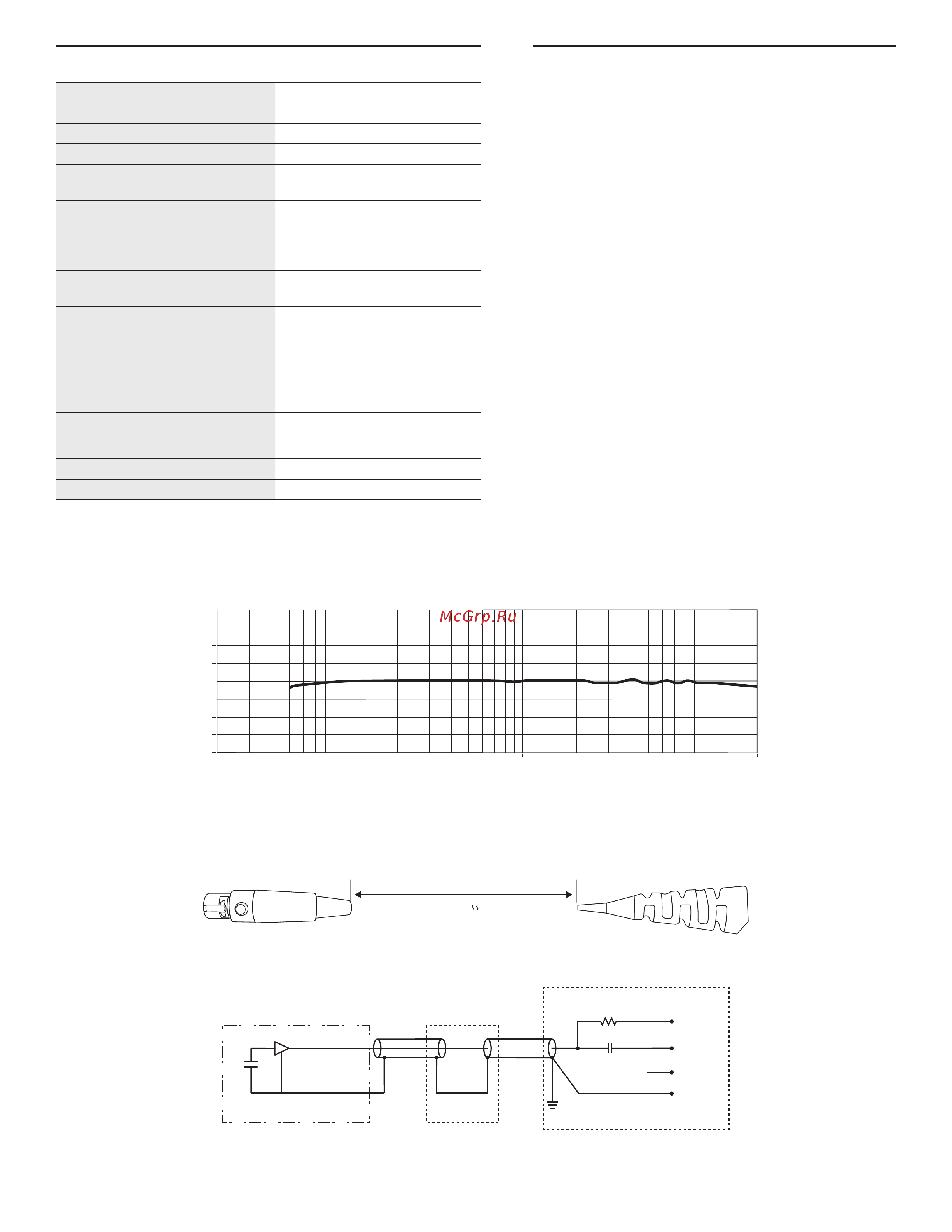 Shure MX153B/O-TQG [10/20] Dati tecnici