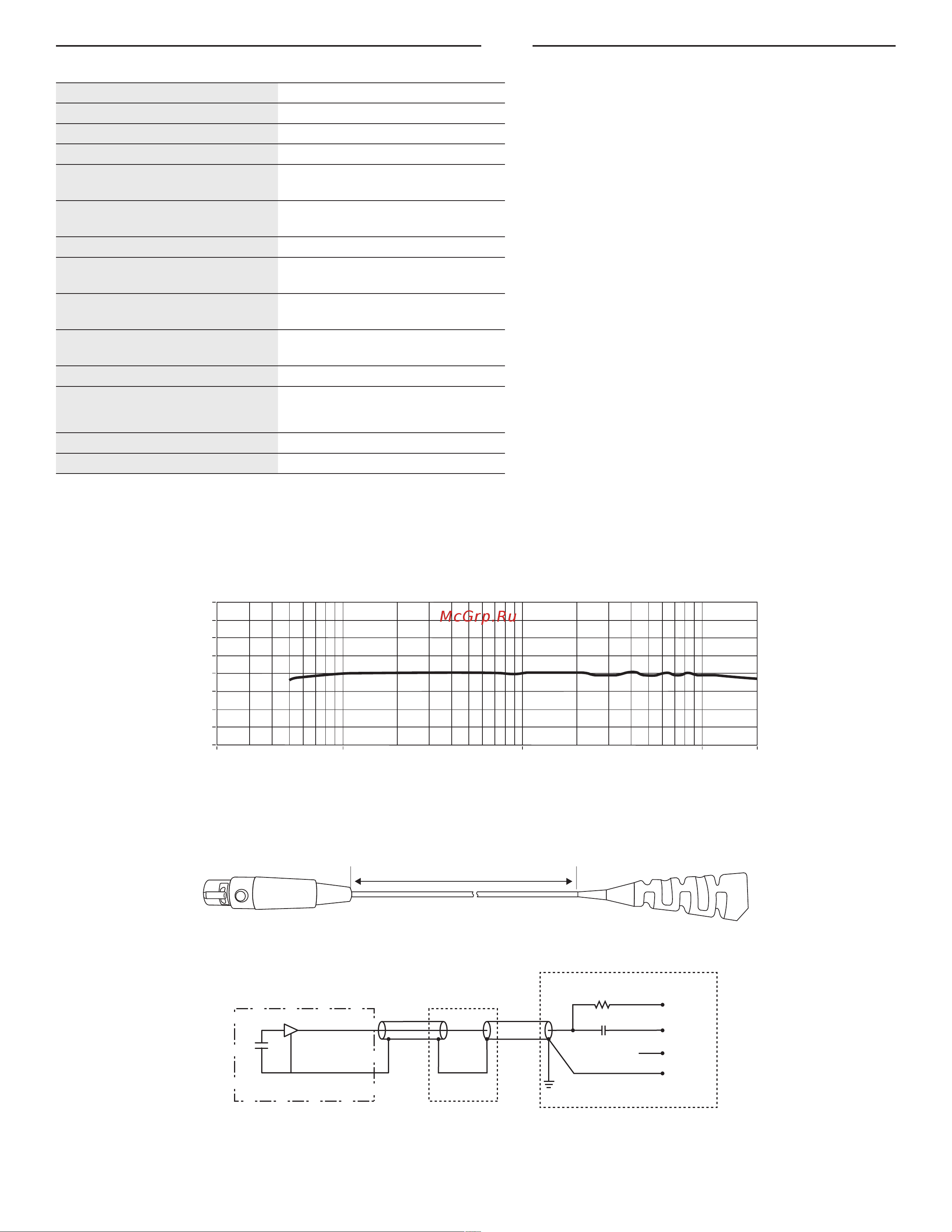 Shure MX153B/O-TQG [12/20] Certificações