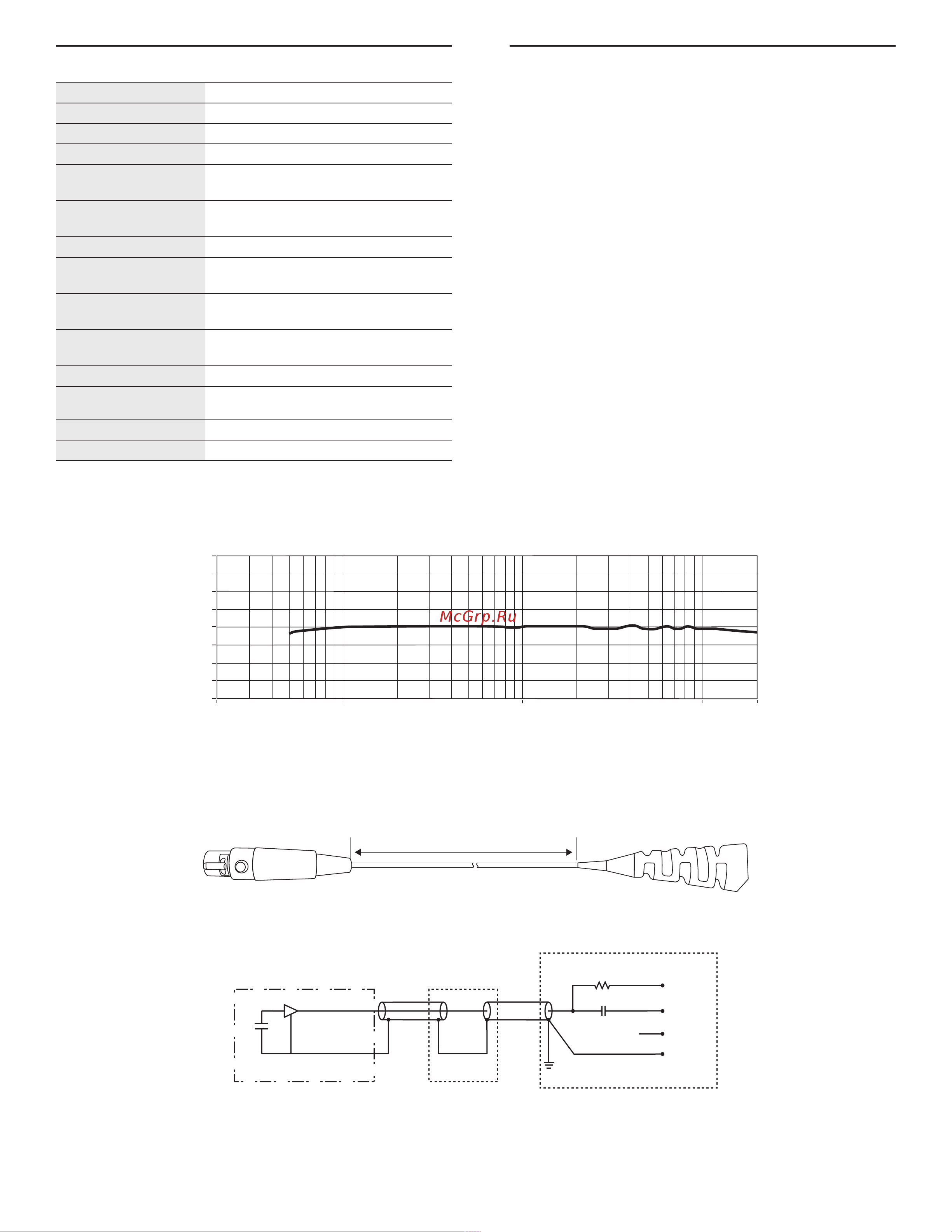 Shure MX153B/O-TQG [20/20] 规格