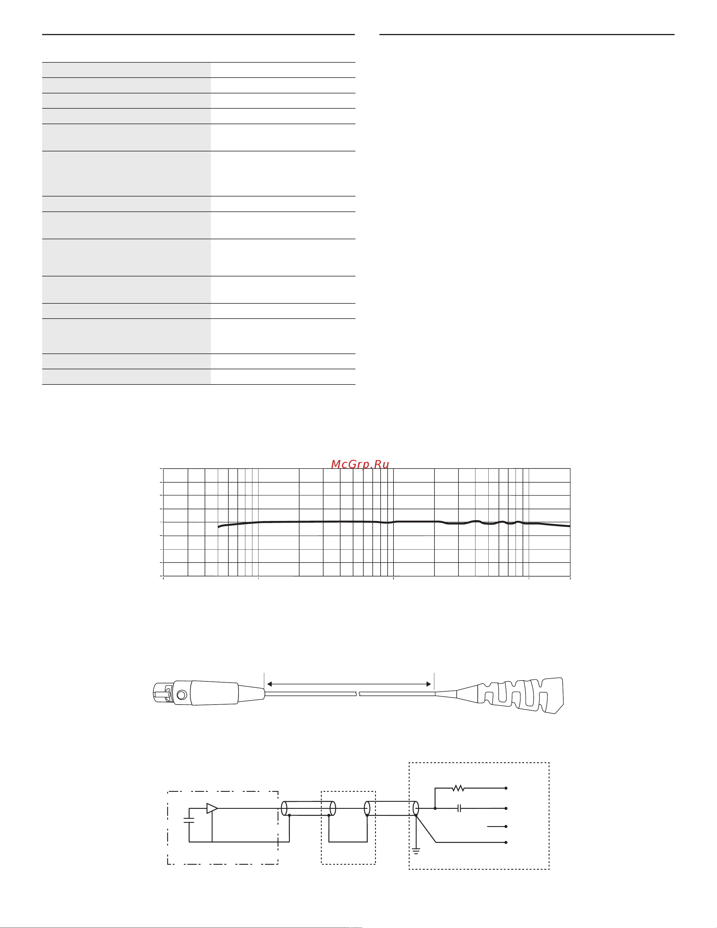 Shure MX153B/O-TQG [6/20] Technische daten