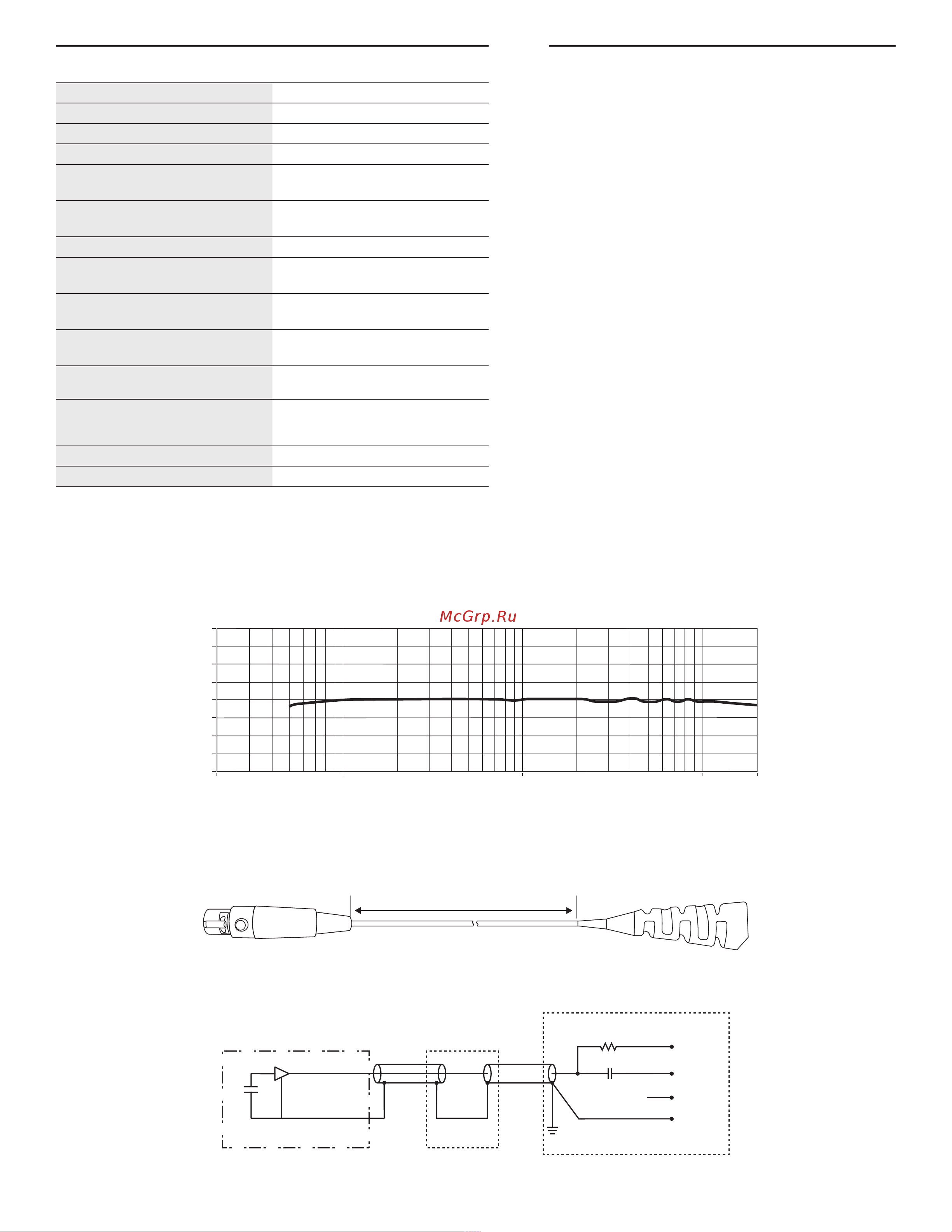 Shure MX153B/O-TQG [8/20] Certificaciones