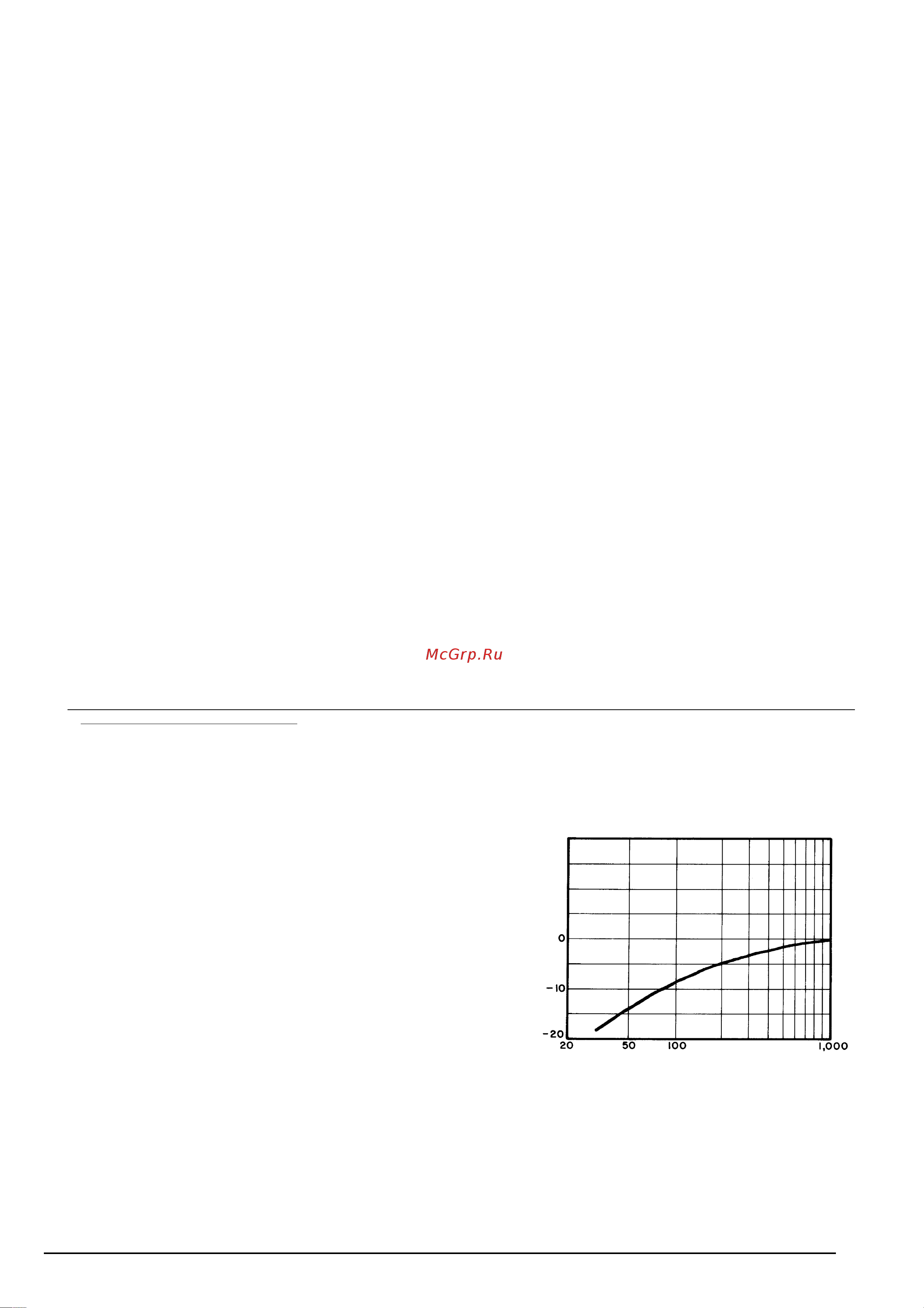 Shure FP42 [2/3] Àìïëèòóäà äá