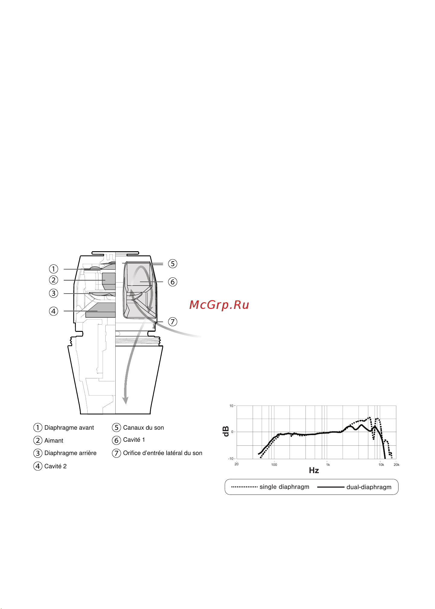 Shure KSM8 B [11/64] Applications
