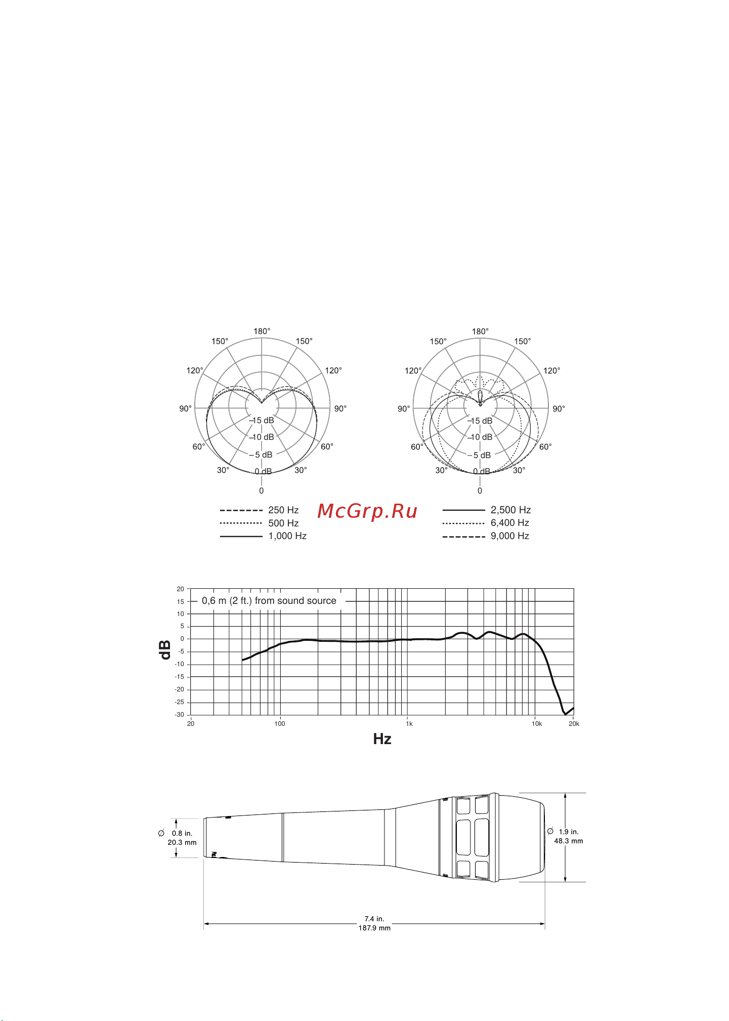 Shure KSM8 B [14/64] Caractéristiques