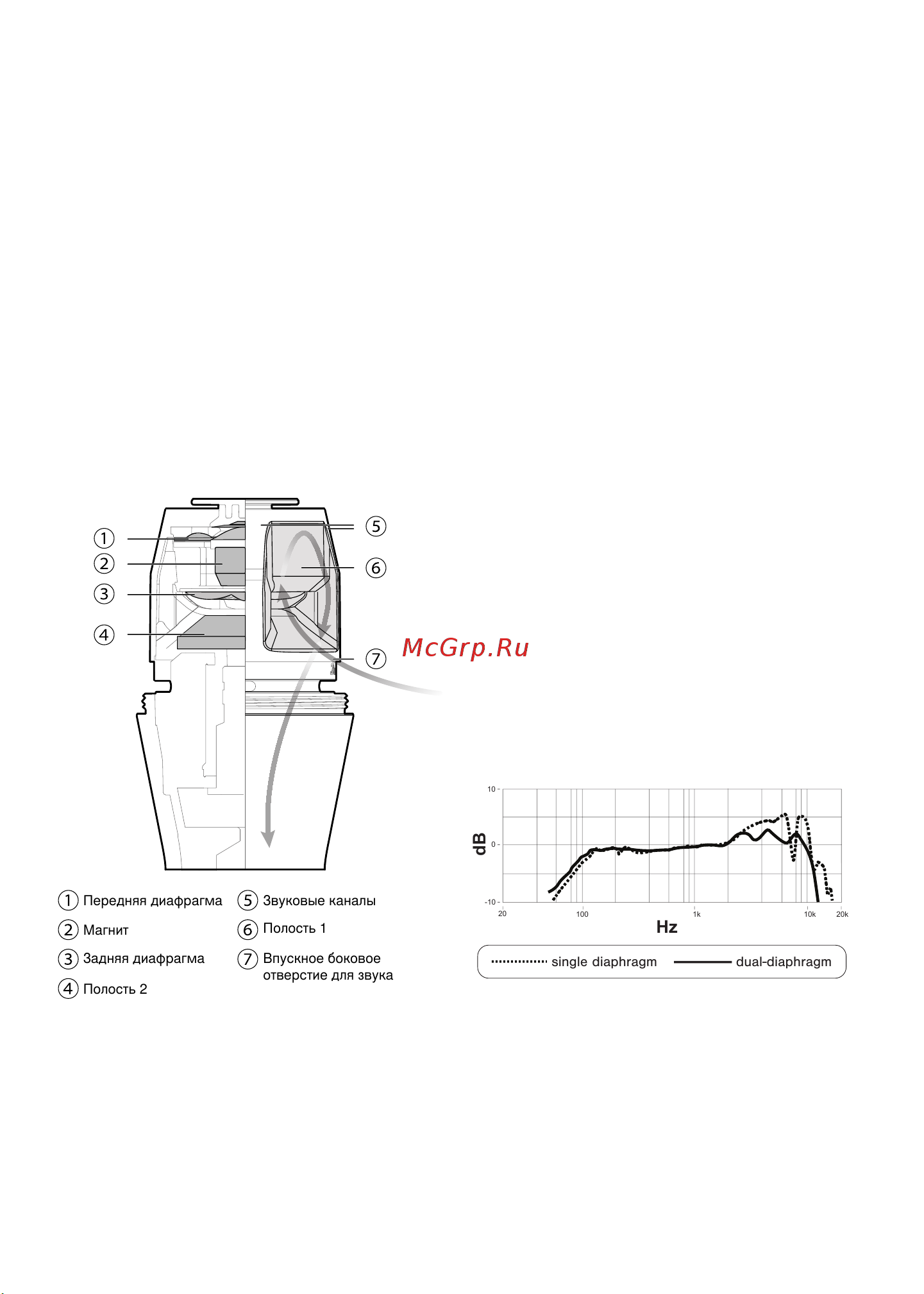 Shure KSM8 B [41/64] Картридж shure dualdyne
