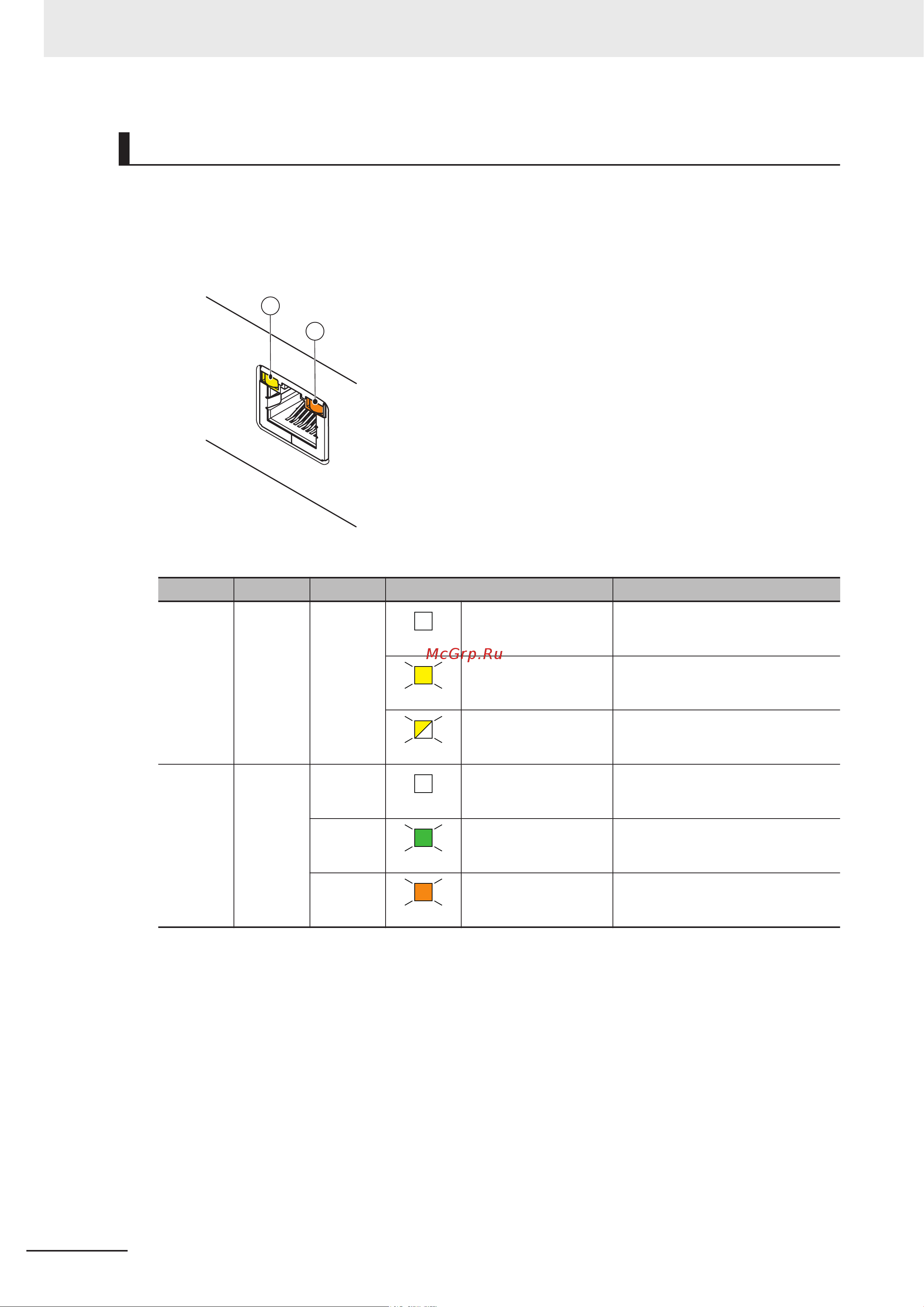 Omron NYB1E-C1006 [102/276] Ethernet connector led indicators
