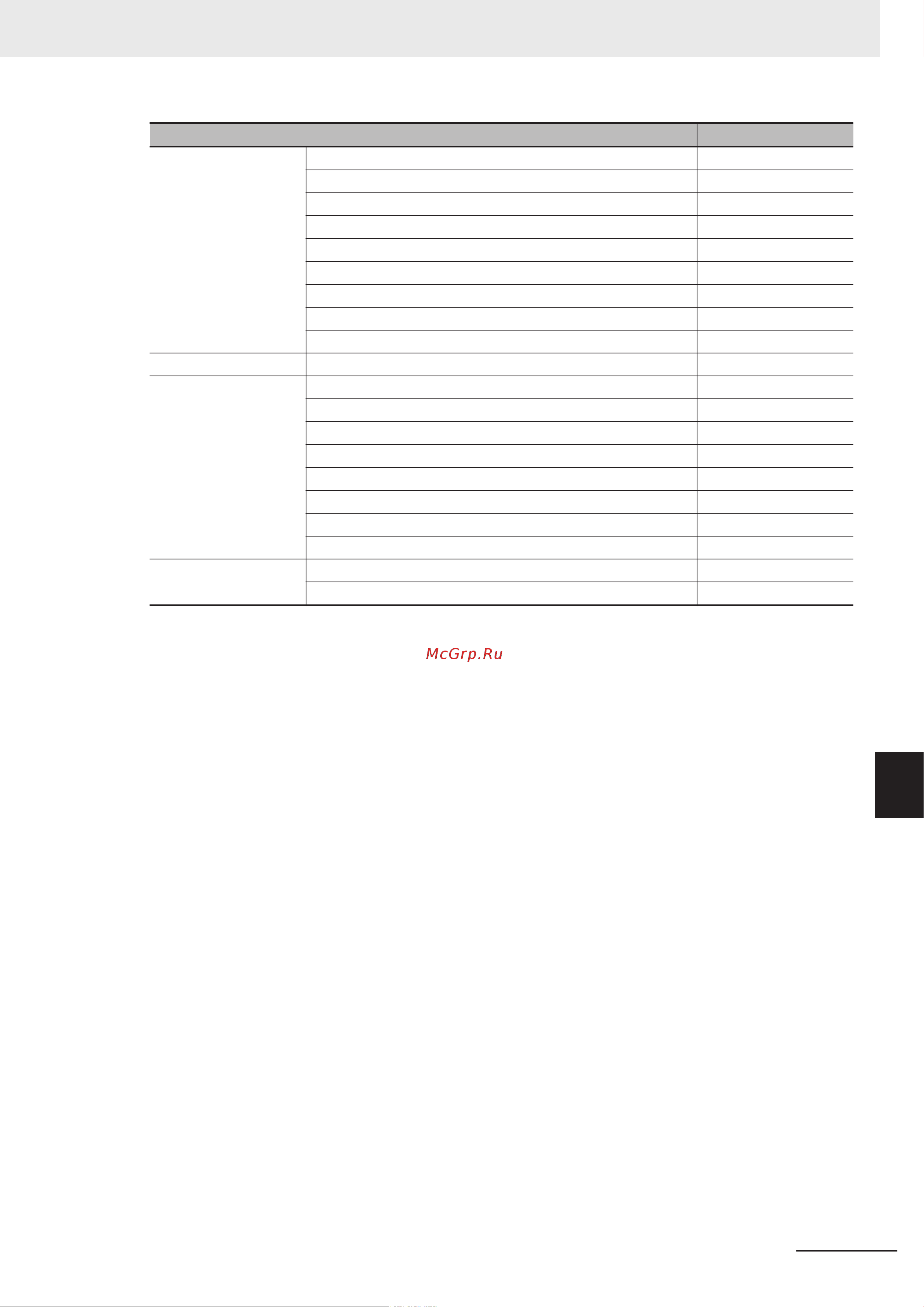 Omron NYB1E-D1006 [219/276] Appendices