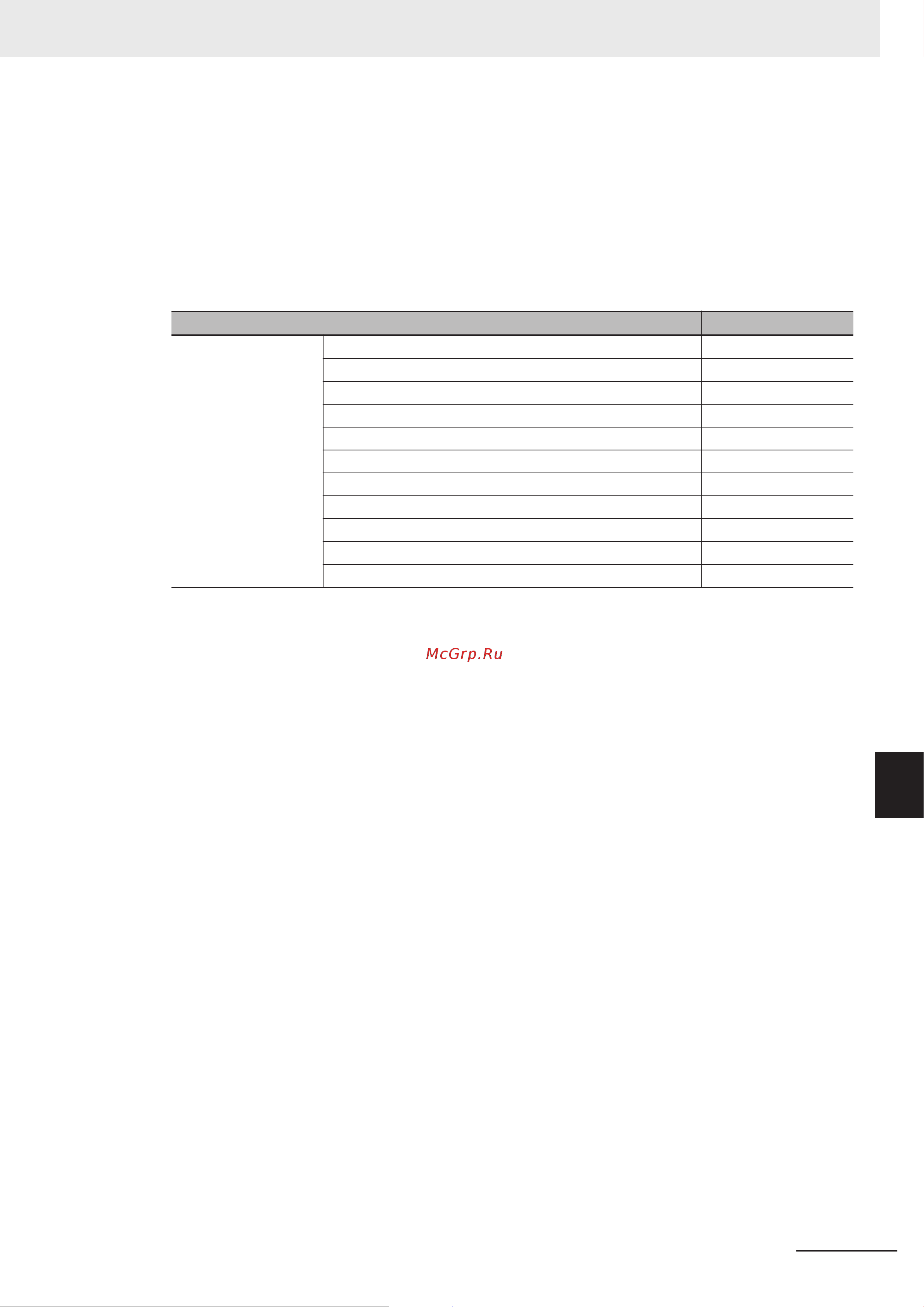 Omron NYB1E-D13D2 [233/276] Appendices