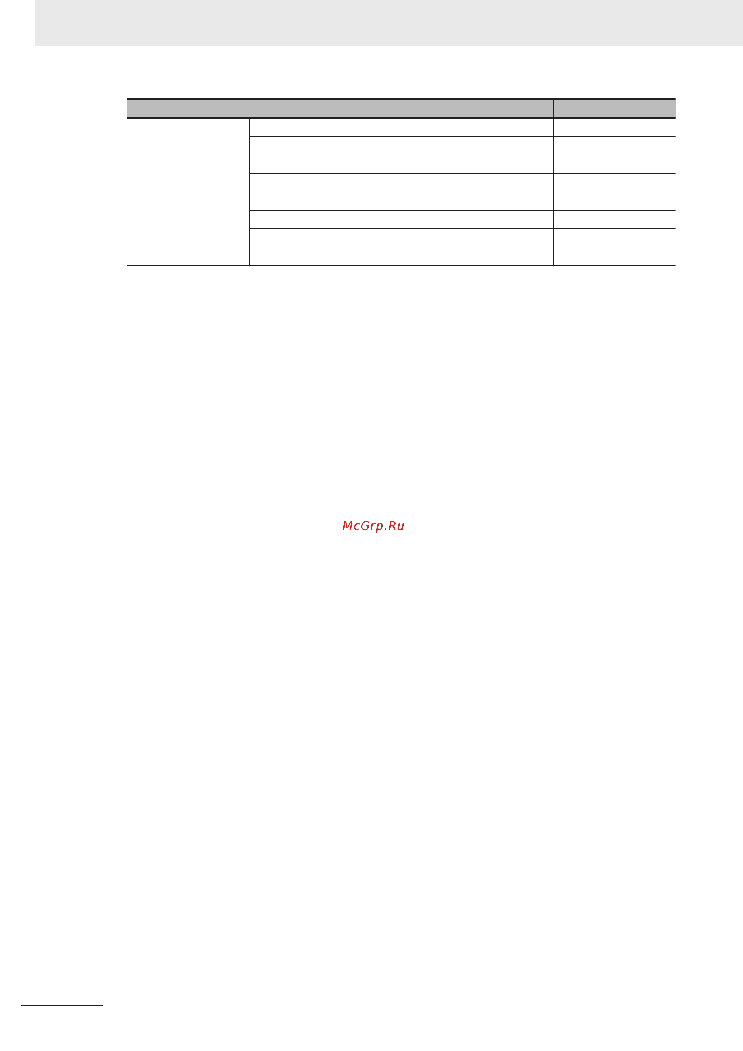 Omron NYB1E-413M1 [240/276] Appendices