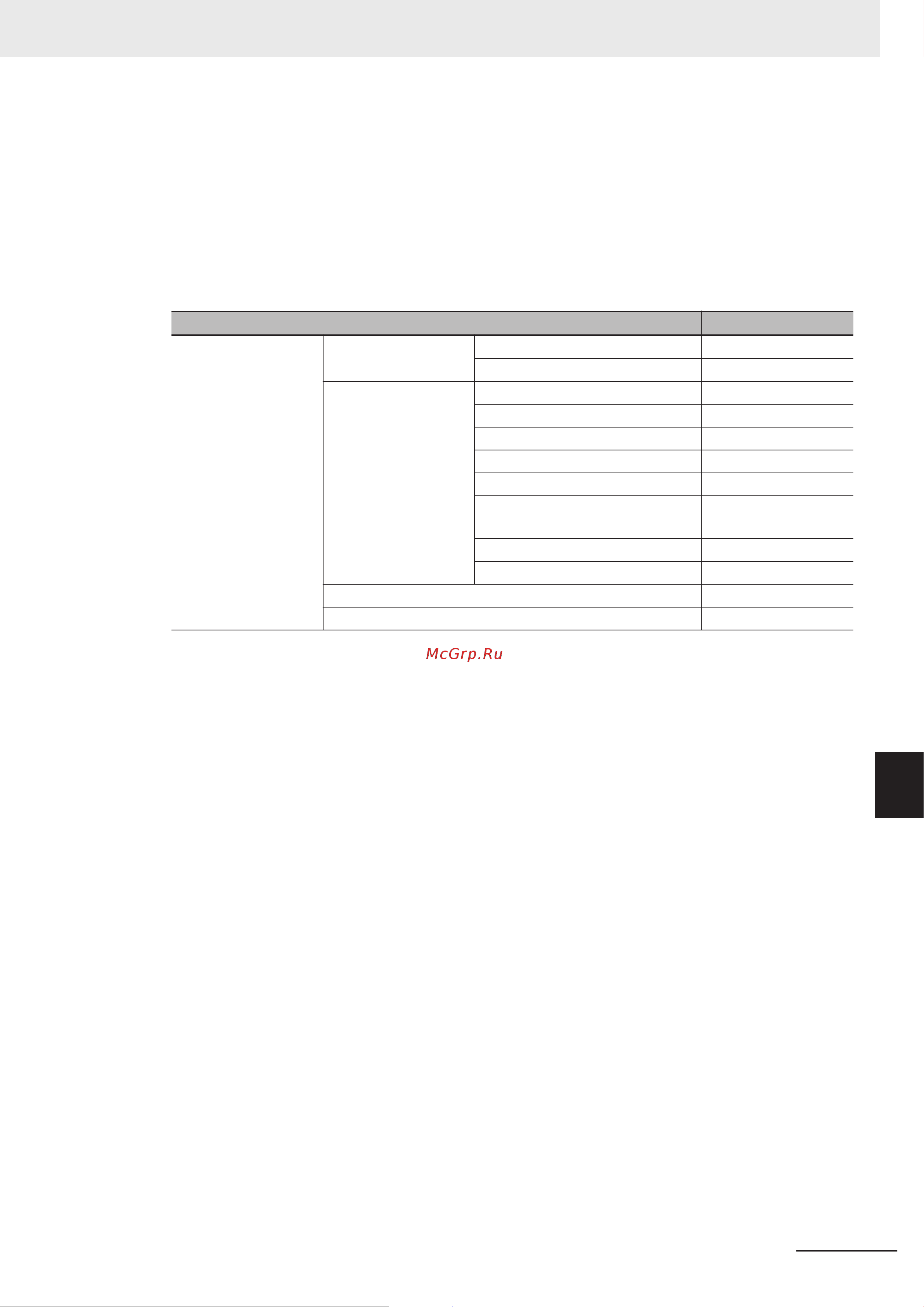 Omron NYB1E-313D6 [251/276] Appendices