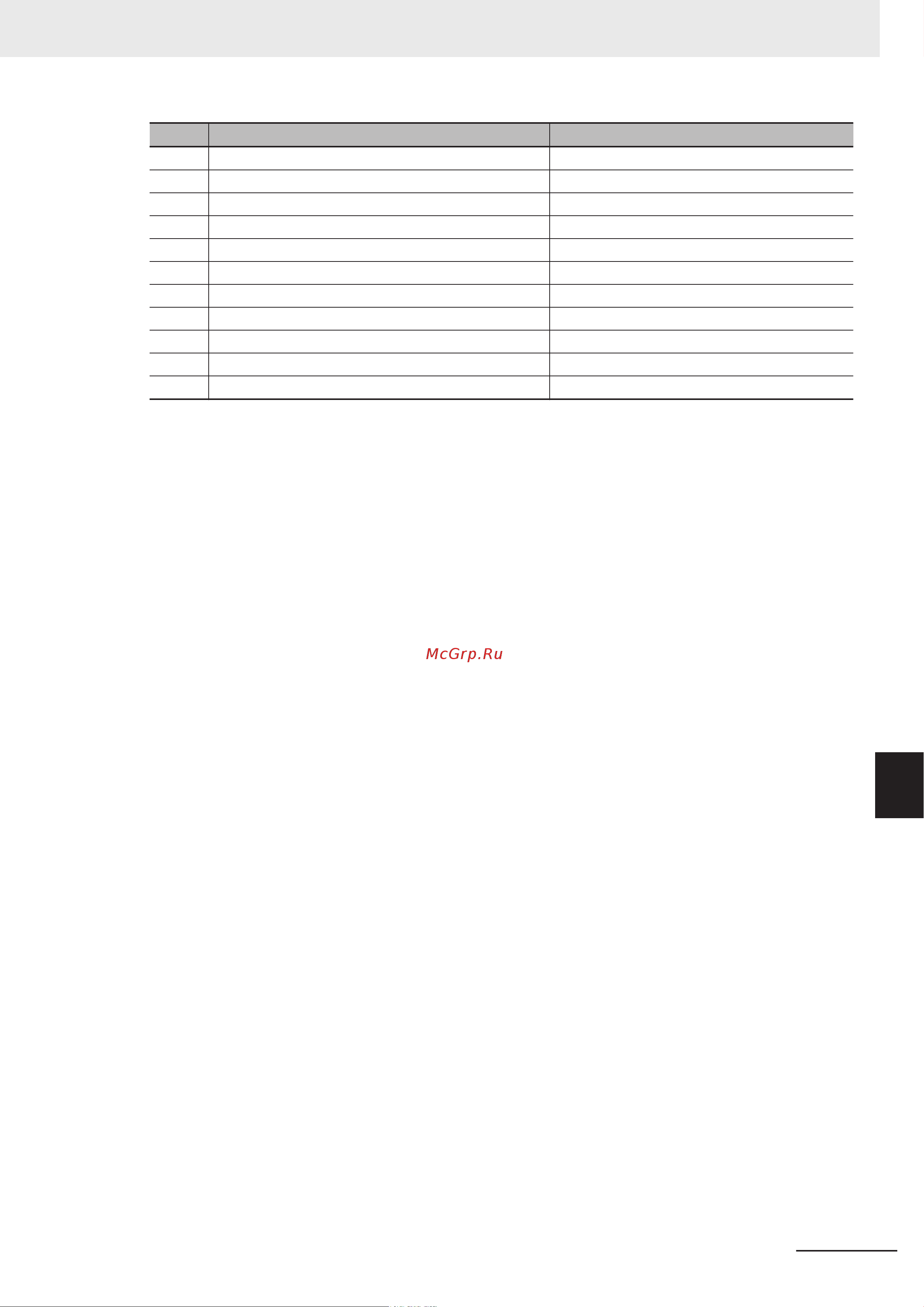 Omron NYB1E-C13C6 [269/276] Appendices