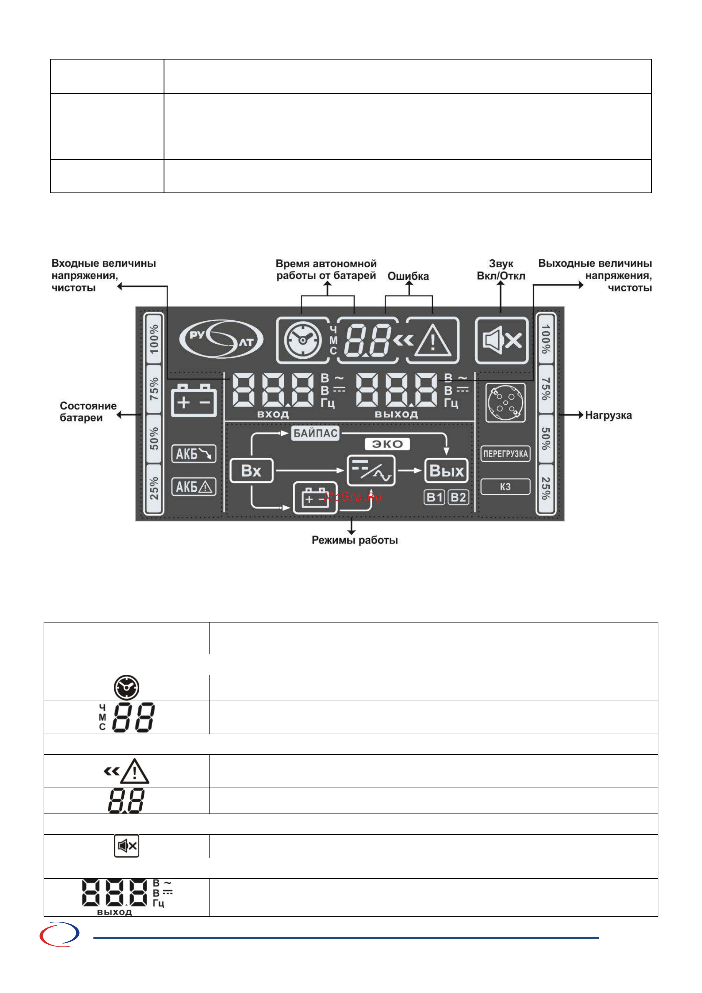 Русэлт ИДП-1-3/1-15-380-Д [10/56] Рисунок 3 экран жк дисплея ибп рисунок 3 экран жк дисплея ибп в таблице 4 приведено описание индикаторов жк дисплея таблица 4