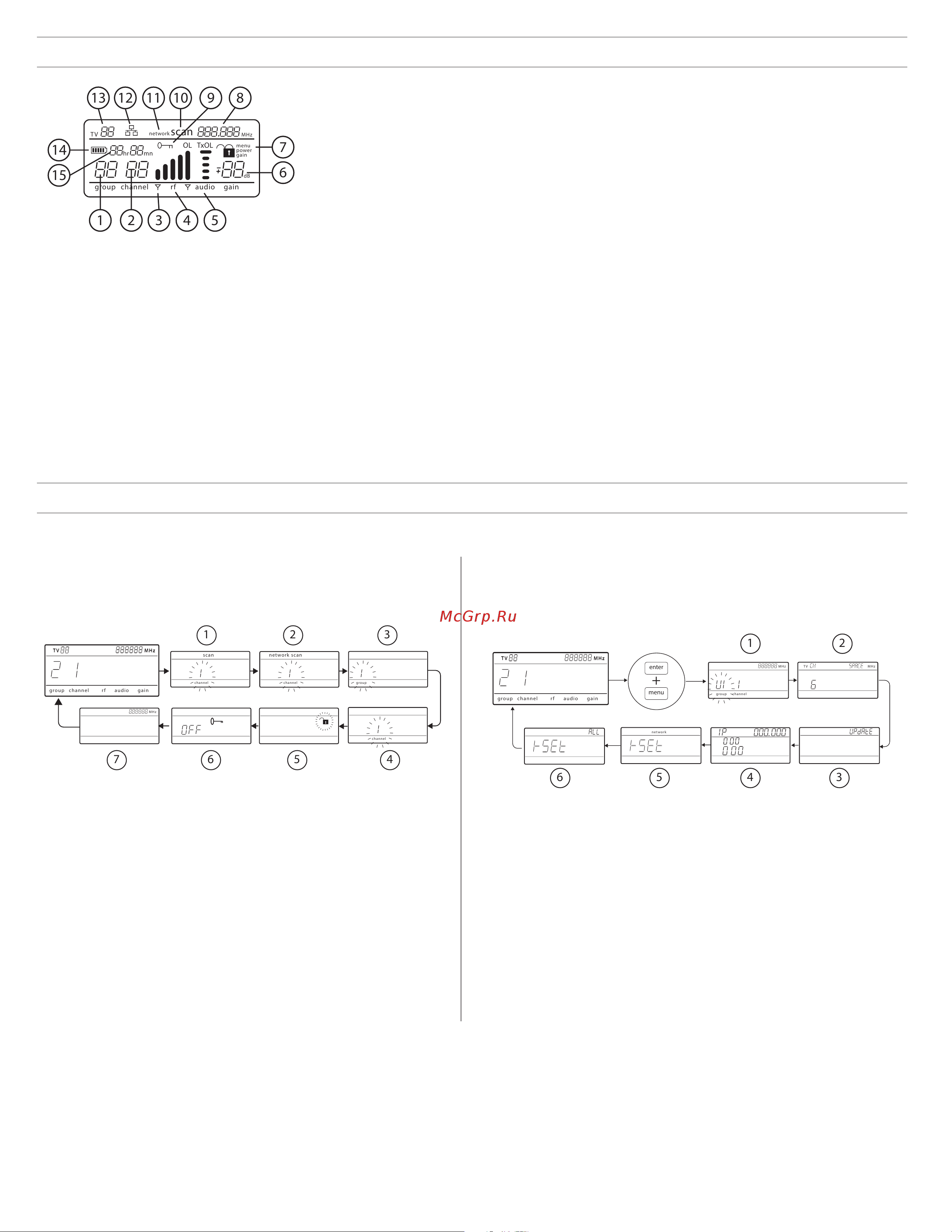 Shure QLX-D [10/28] Дисплей приемника