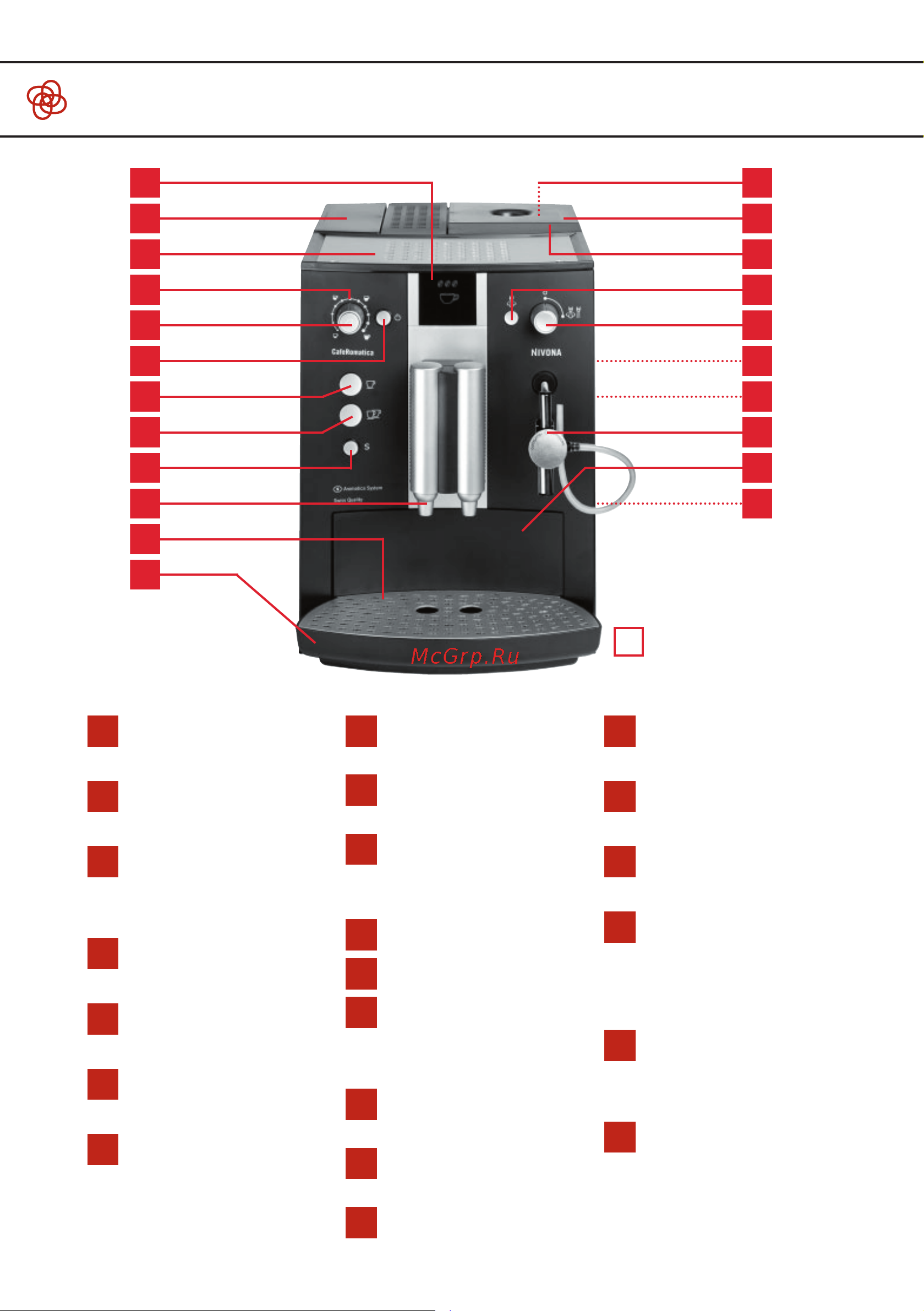 Nivona CafeRomatica NICR 710 [3/34] Оборудование