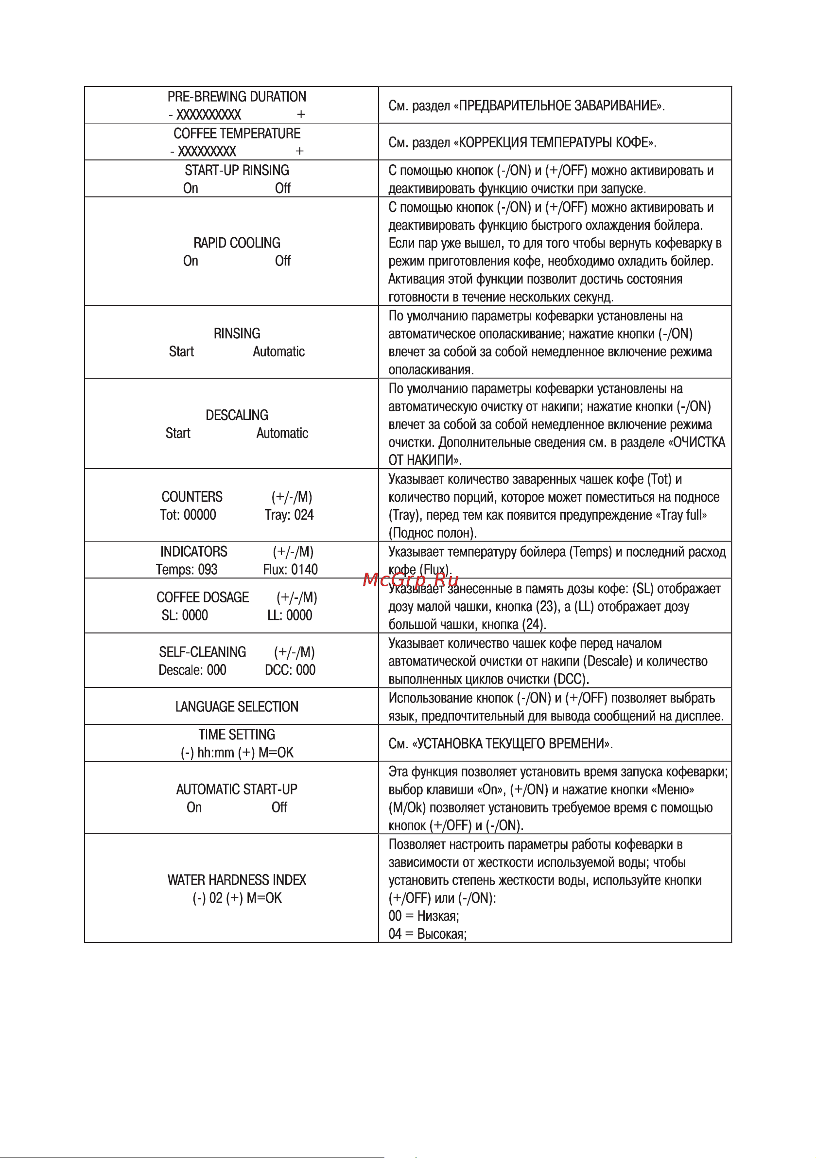 Ariete 1328 Dolce Aroma Руководство пользователя онлайн [10/20] 657153
