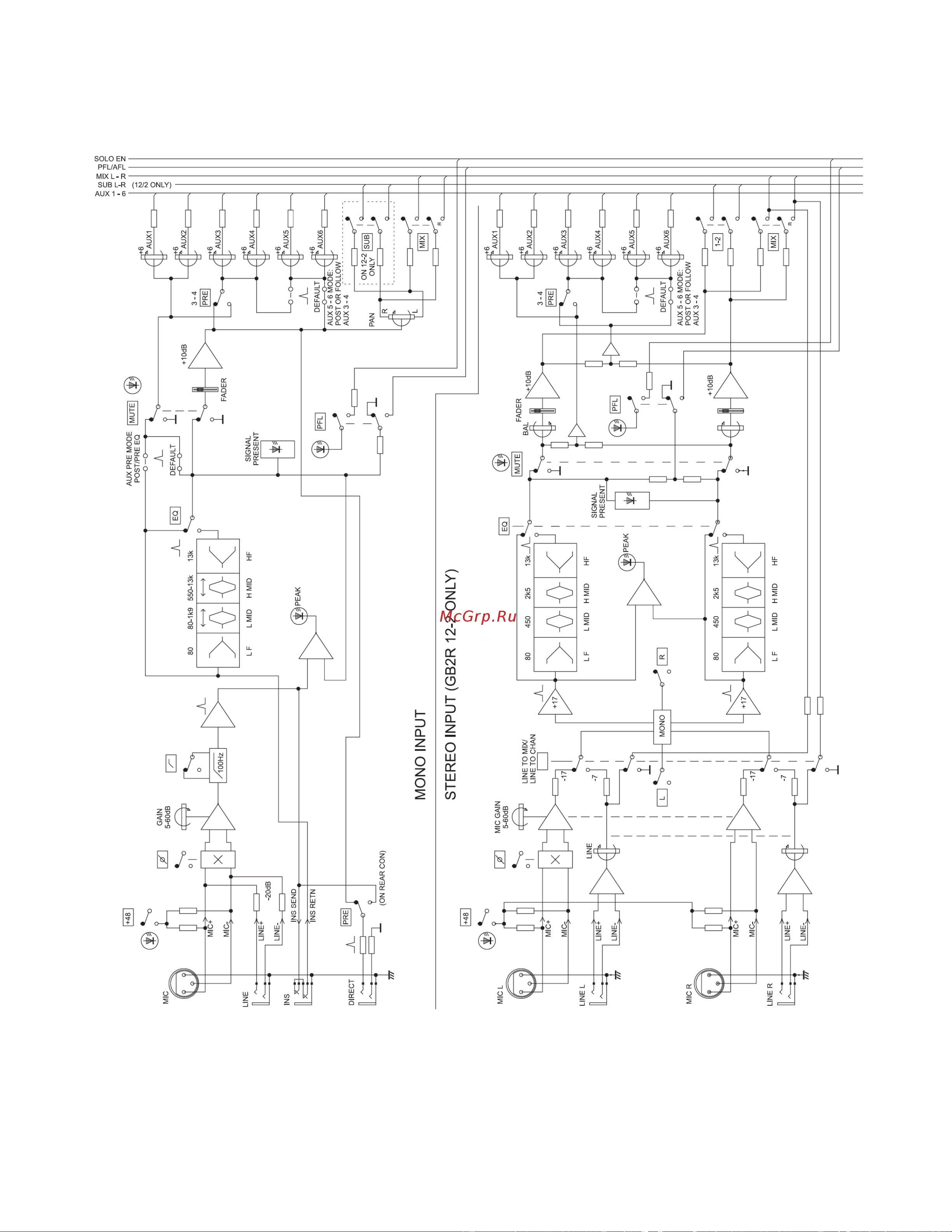 Soundcraft GB2R-12-2 [16/36] Блок схемы