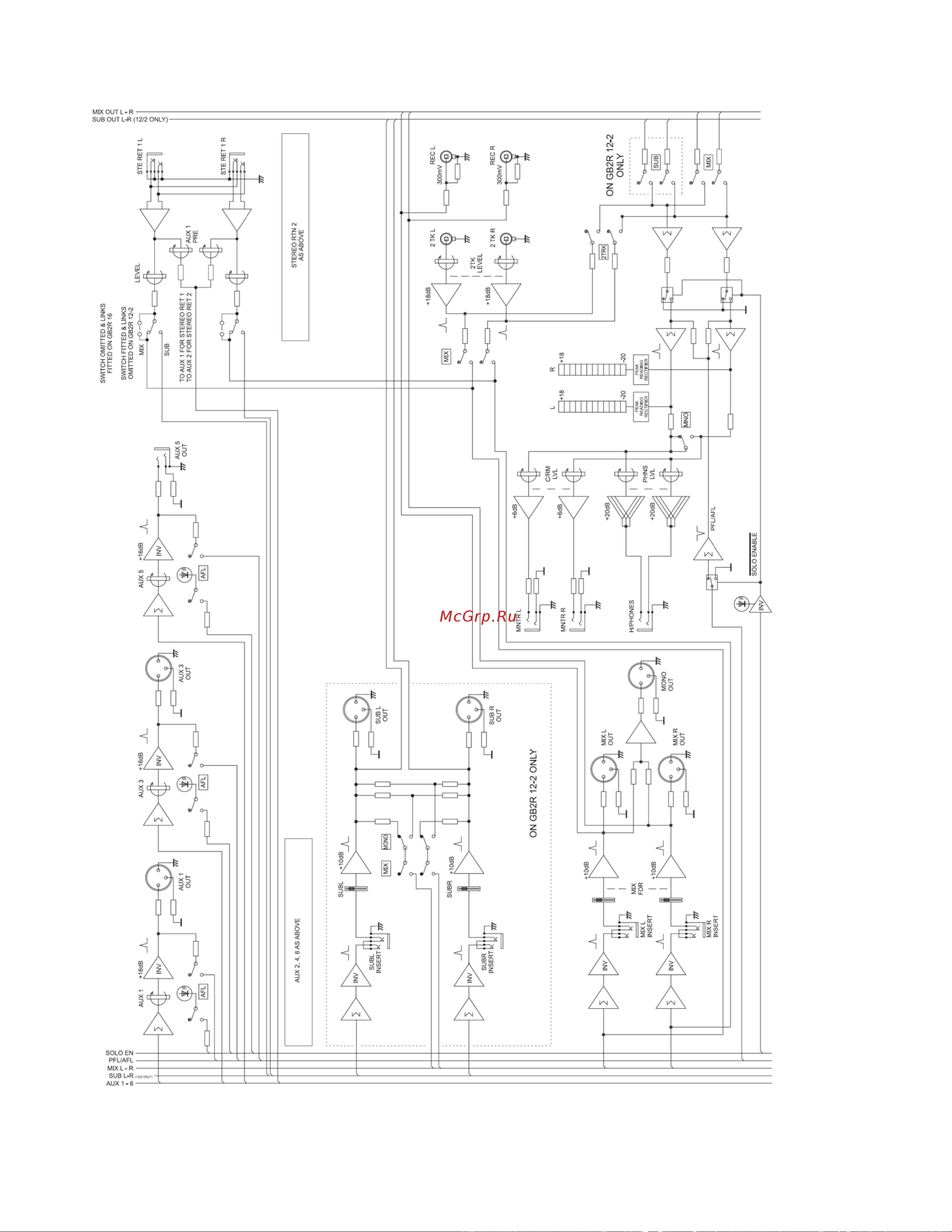 Soundcraft GB2R-12-2 [17/36] Мастер секция выходы