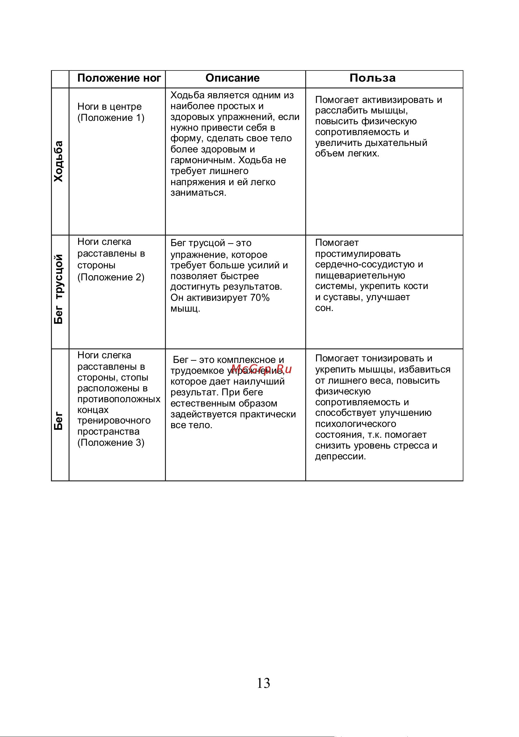 Planta VP-02 Vibra Slim [13/21] Польза