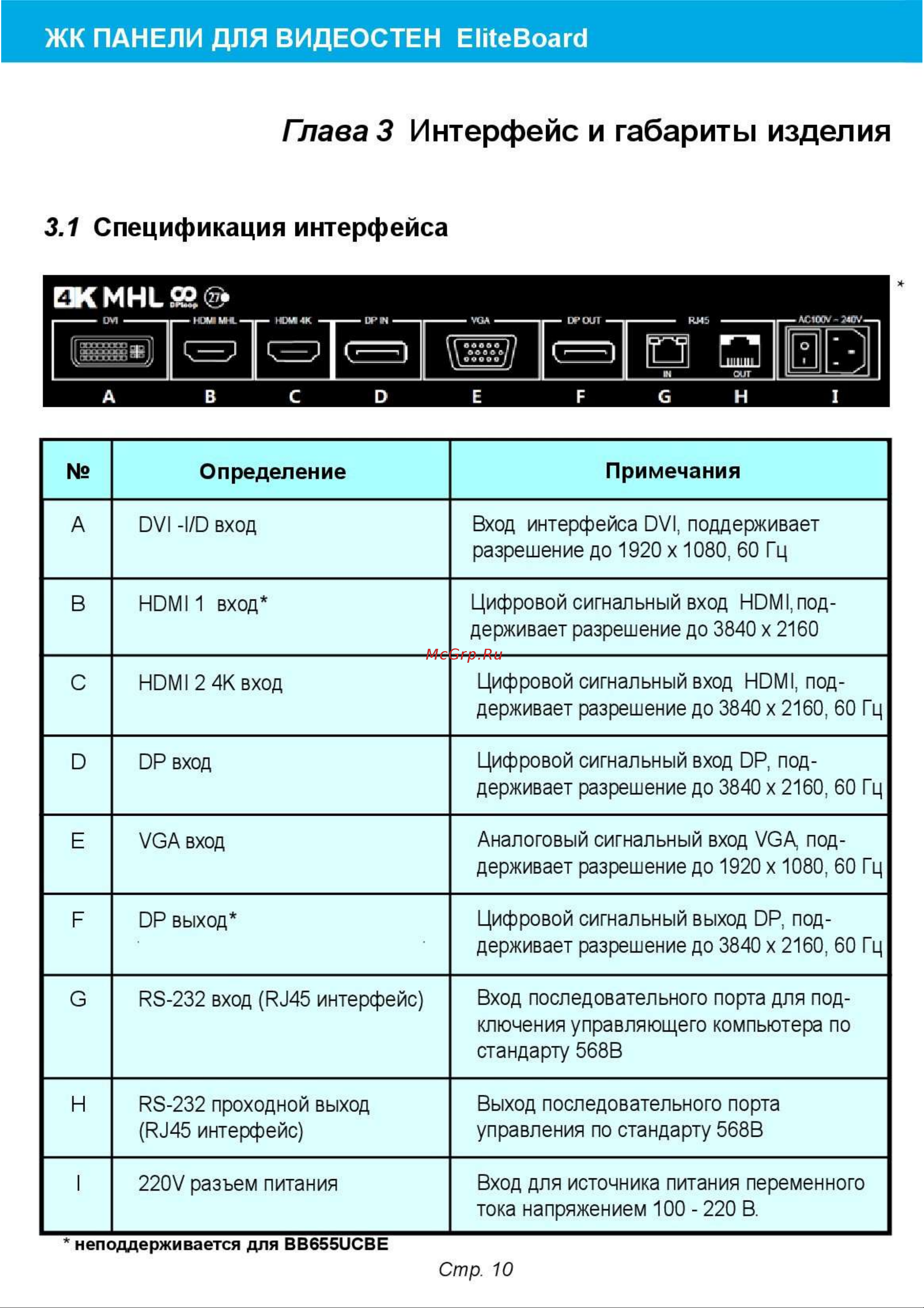 EliteBoard BB555FCBED Advanced [10/16] Спецификация интерфейса