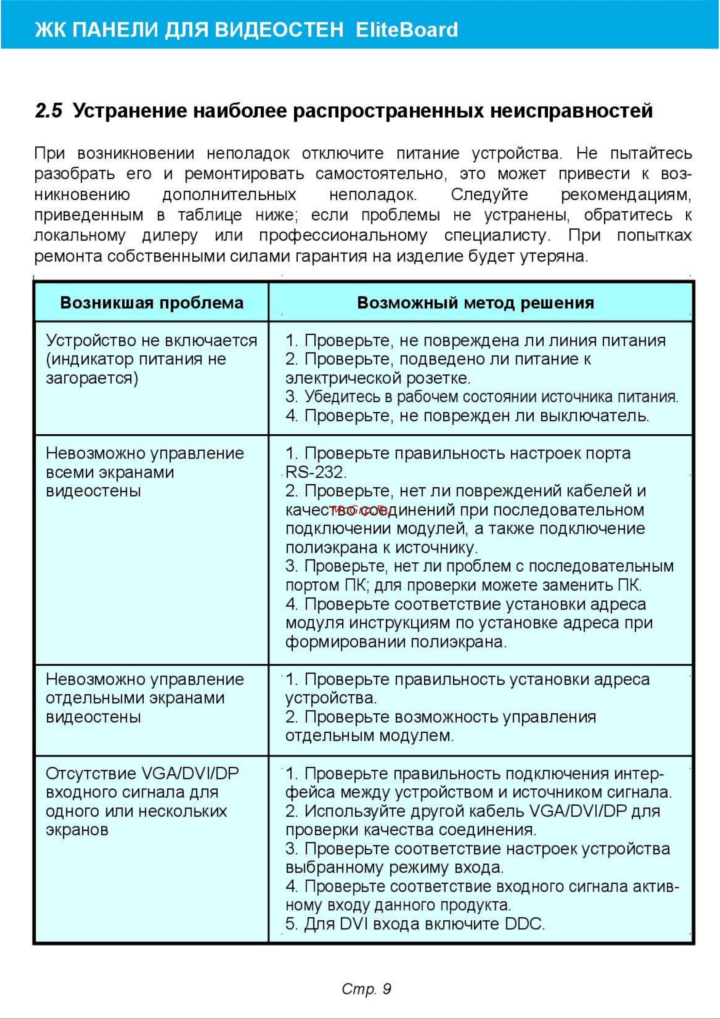 EliteBoard BB555FCBED Advanced [9/16] Устранение наиболее распространенных неисправностей