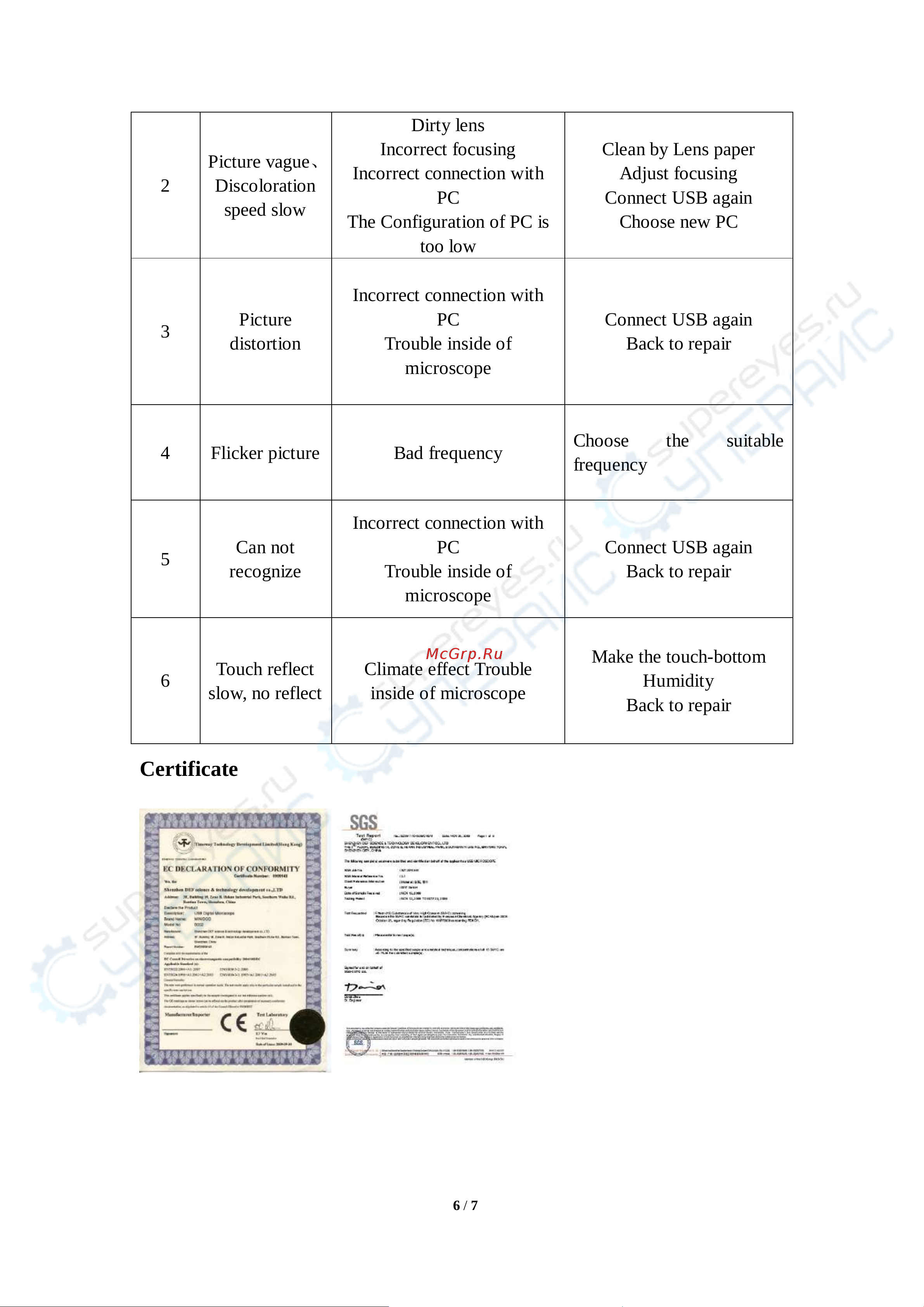Supereyes T004 5M [6/7] Certificate