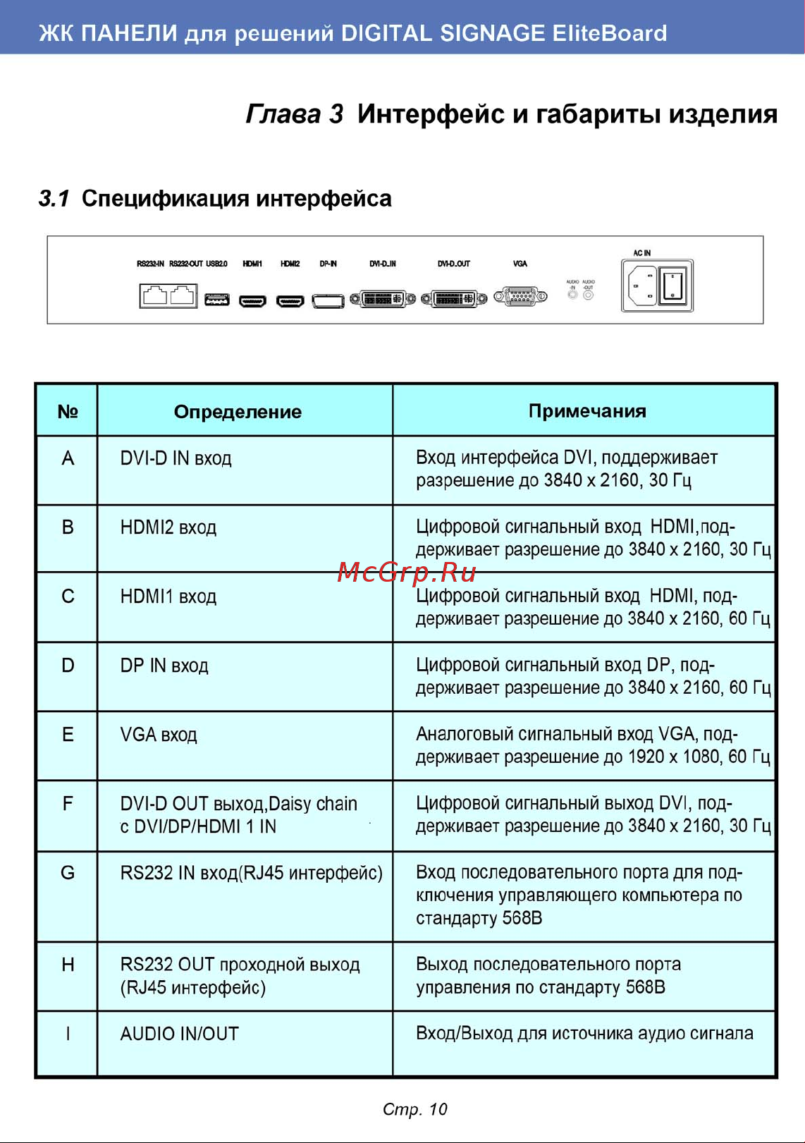 EliteBoard LK-43UL1SN [10/16] Спецификация интерфейса