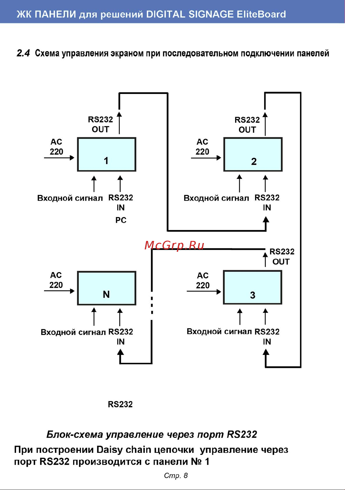 EliteBoard LK-55UL1SN [8/16] Схема управления экраном при последовательном подключении панелей