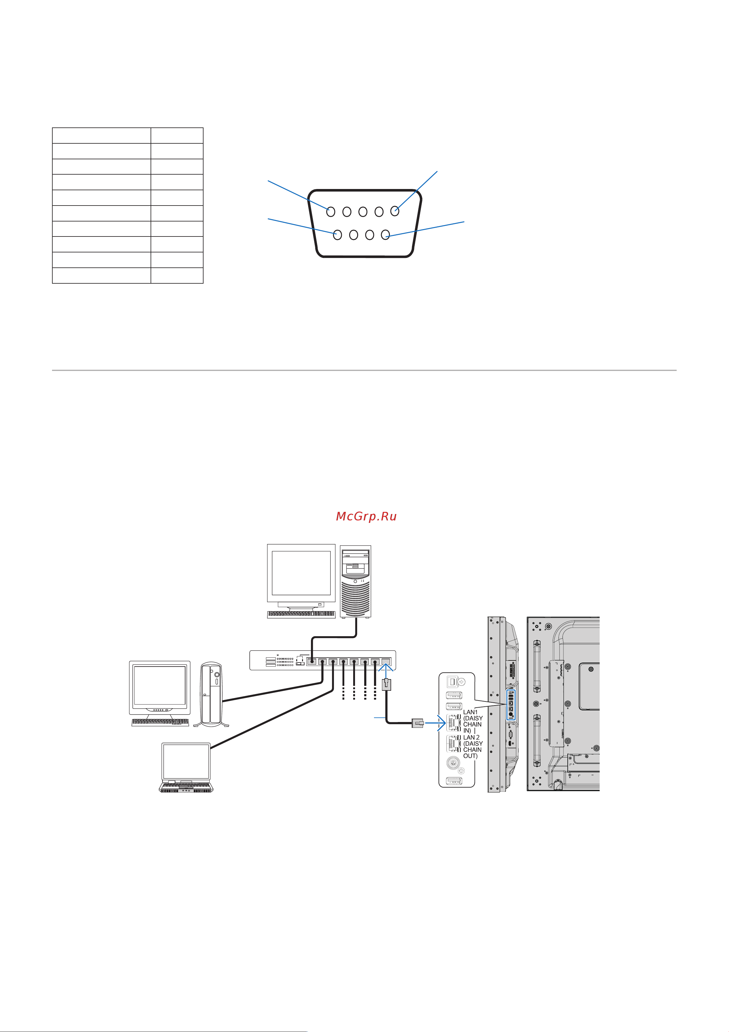 Nec MultiSync UN552V [84/129] Контроль монитора через lan