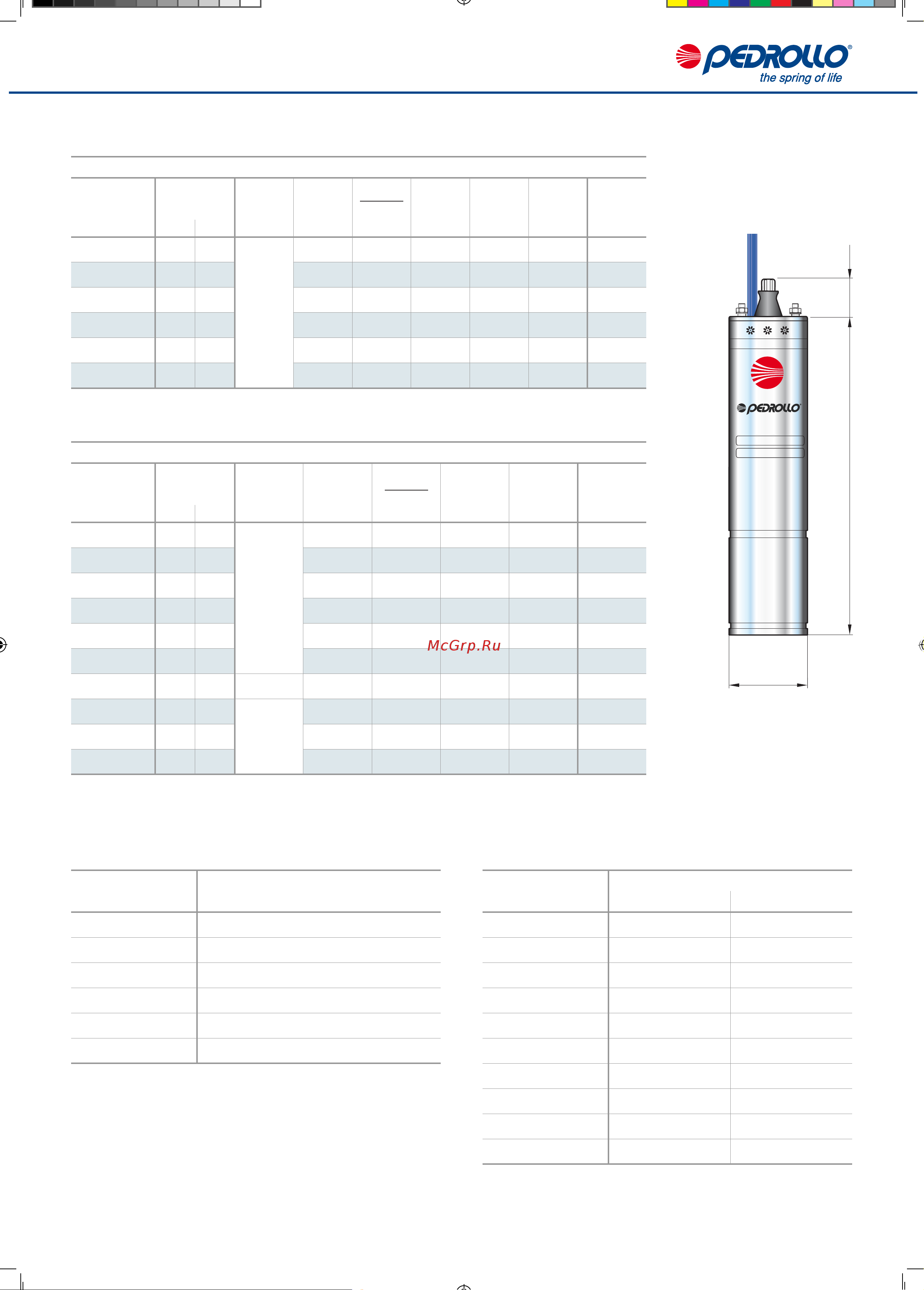 Pedrollo 4FKm 2 [2/6] Потребляемый ток