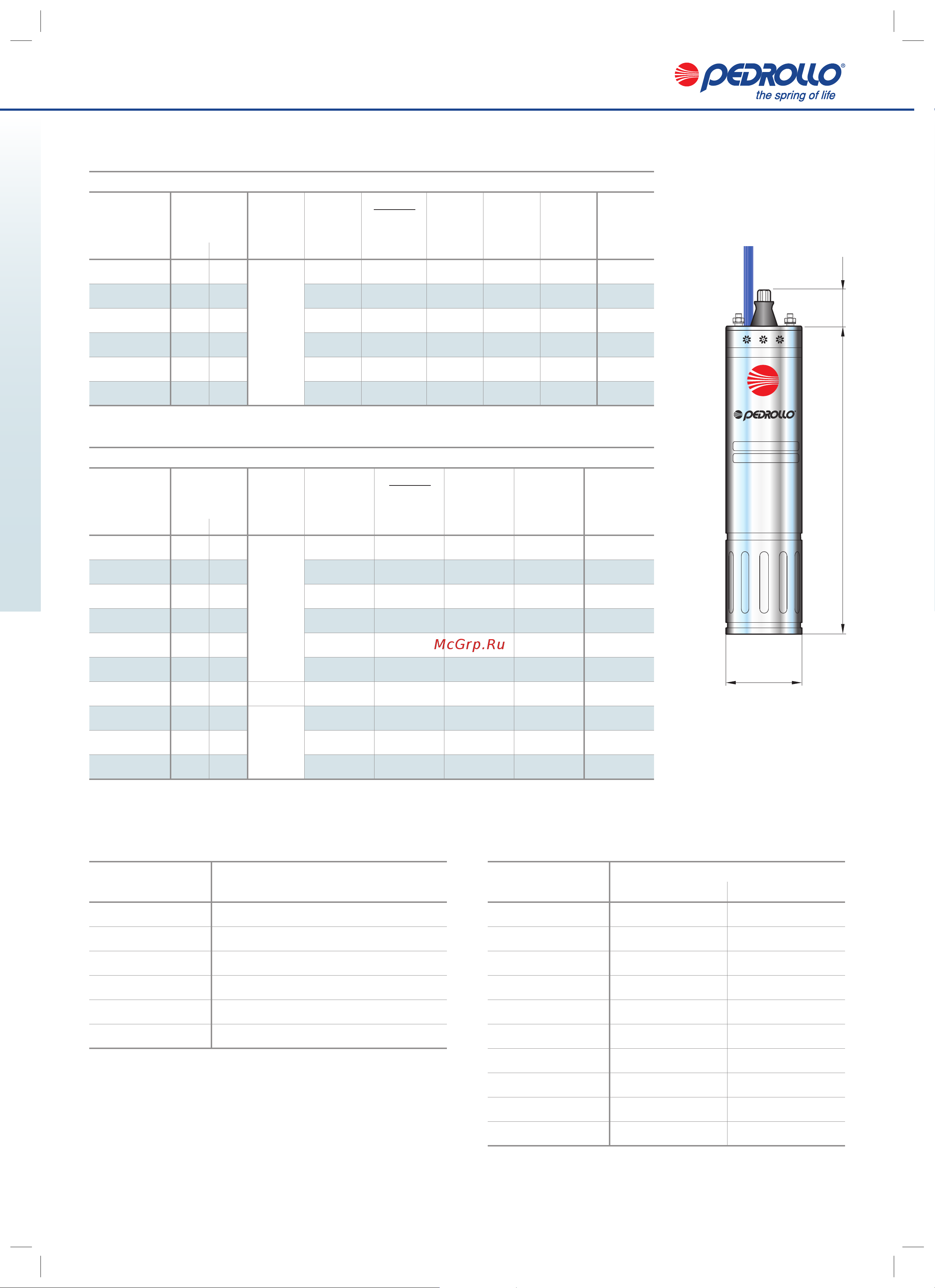 Pedrollo 4PDm 2 [2/2] Однофазная версия