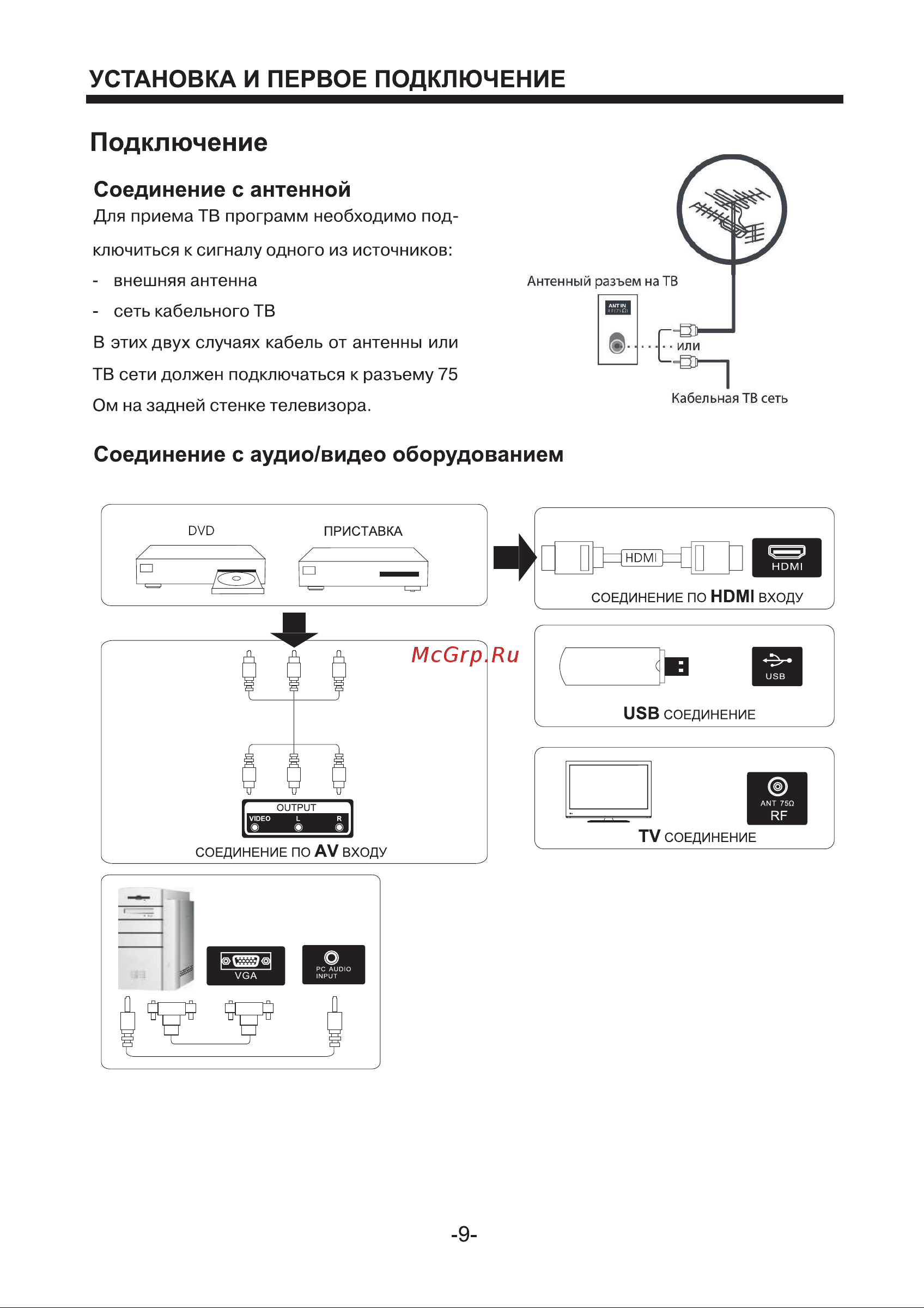 Holleberg HTV-LED32HDS101T2 [9/44] Соединение с антенной