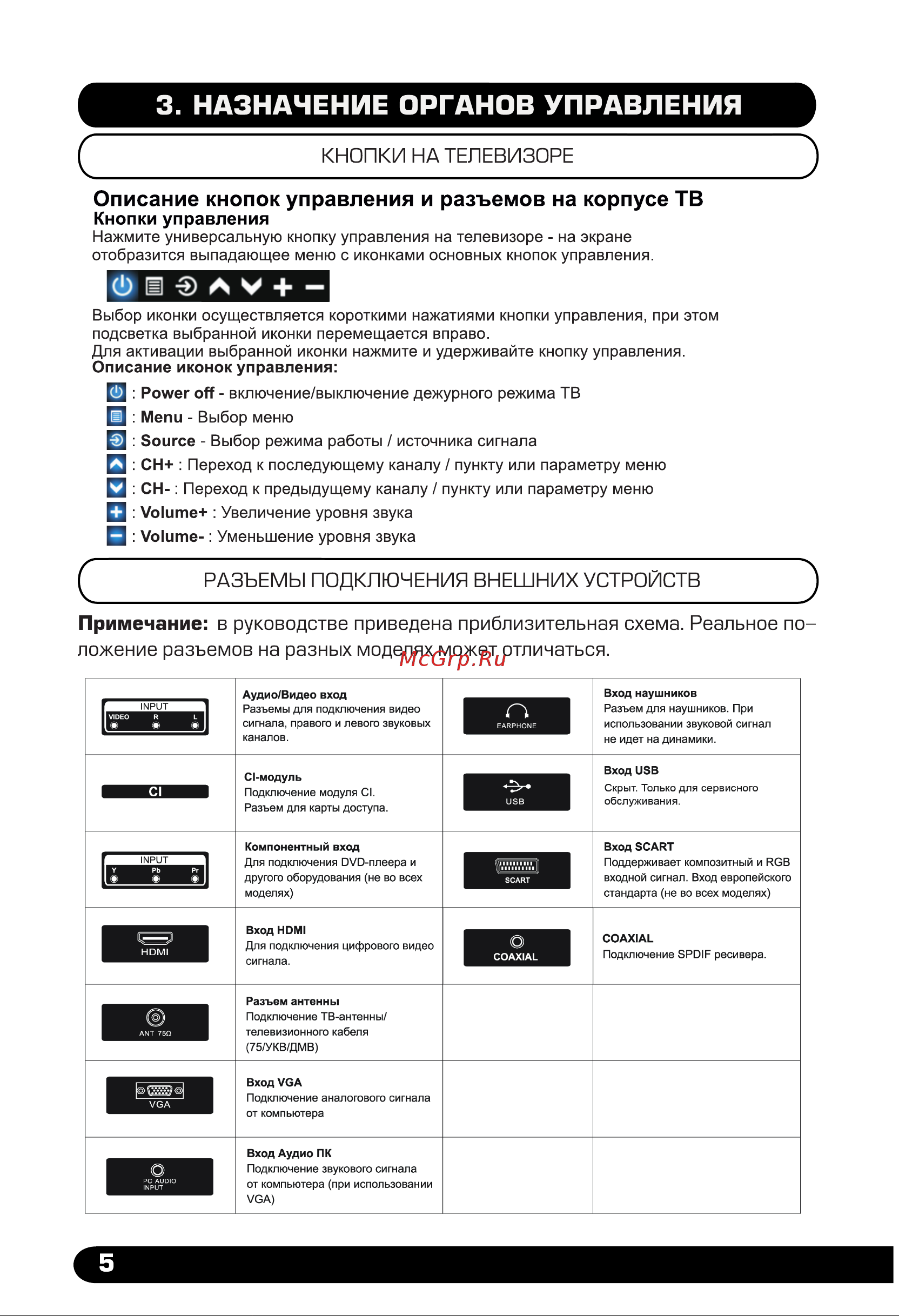 Holleberg HTV-LED32HD103T2 [6/35] Назначение органов управления