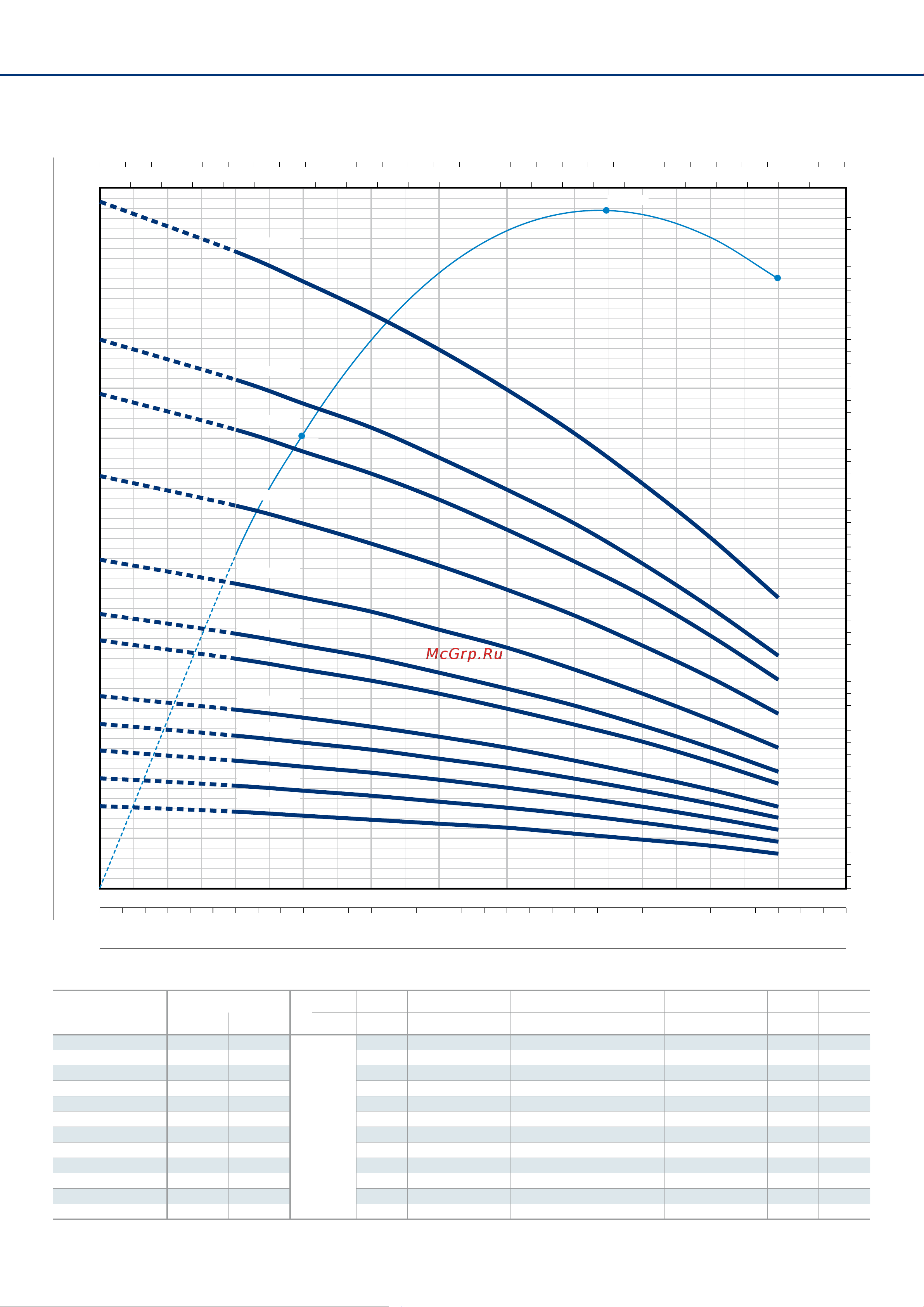Pedrollo 6HR 54/6 - HYD [3/8] Characteristic curves and performance data 50 hz n 2900 min 1